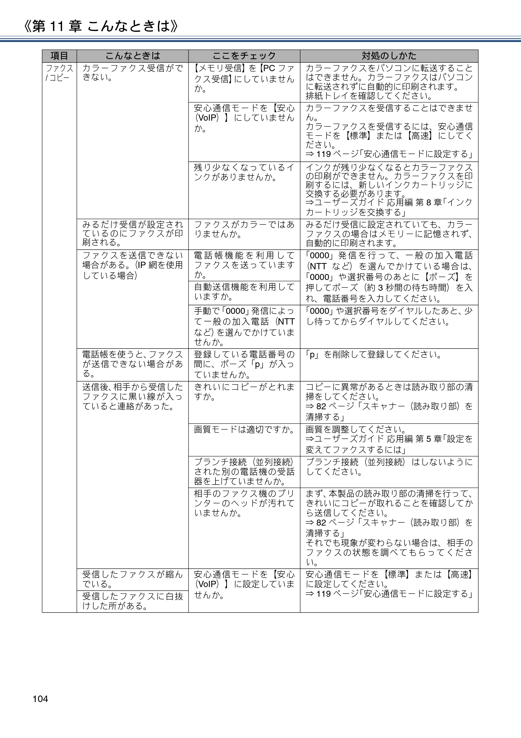 ブラザー MFC-J830DN / MFC-J830DWN / MFC-J900DN / MFC-J900DWN ユーザーズガイド ～基本編～ — 原本ページ — 104ページ