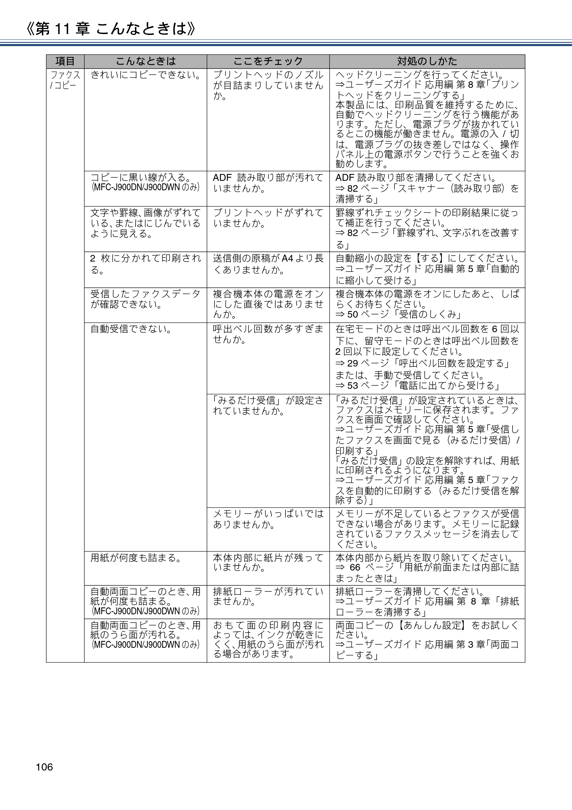 ブラザー MFC-J830DN / MFC-J830DWN / MFC-J900DN / MFC-J900DWN ユーザーズガイド ～基本編～ — 原本ページ — 106ページ