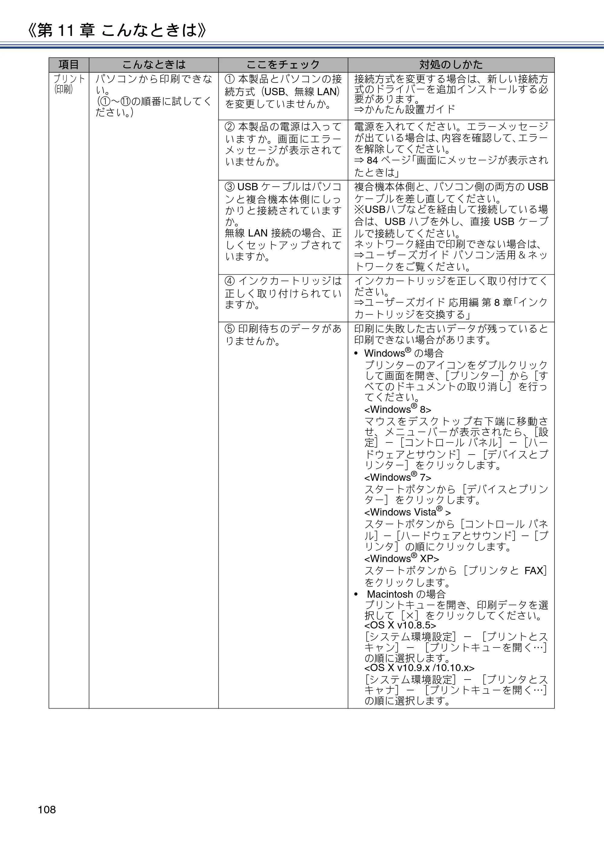 ブラザー MFC-J830DN / MFC-J830DWN / MFC-J900DN / MFC-J900DWN ユーザーズガイド ～基本編～ — 原本ページ — 108ページ
