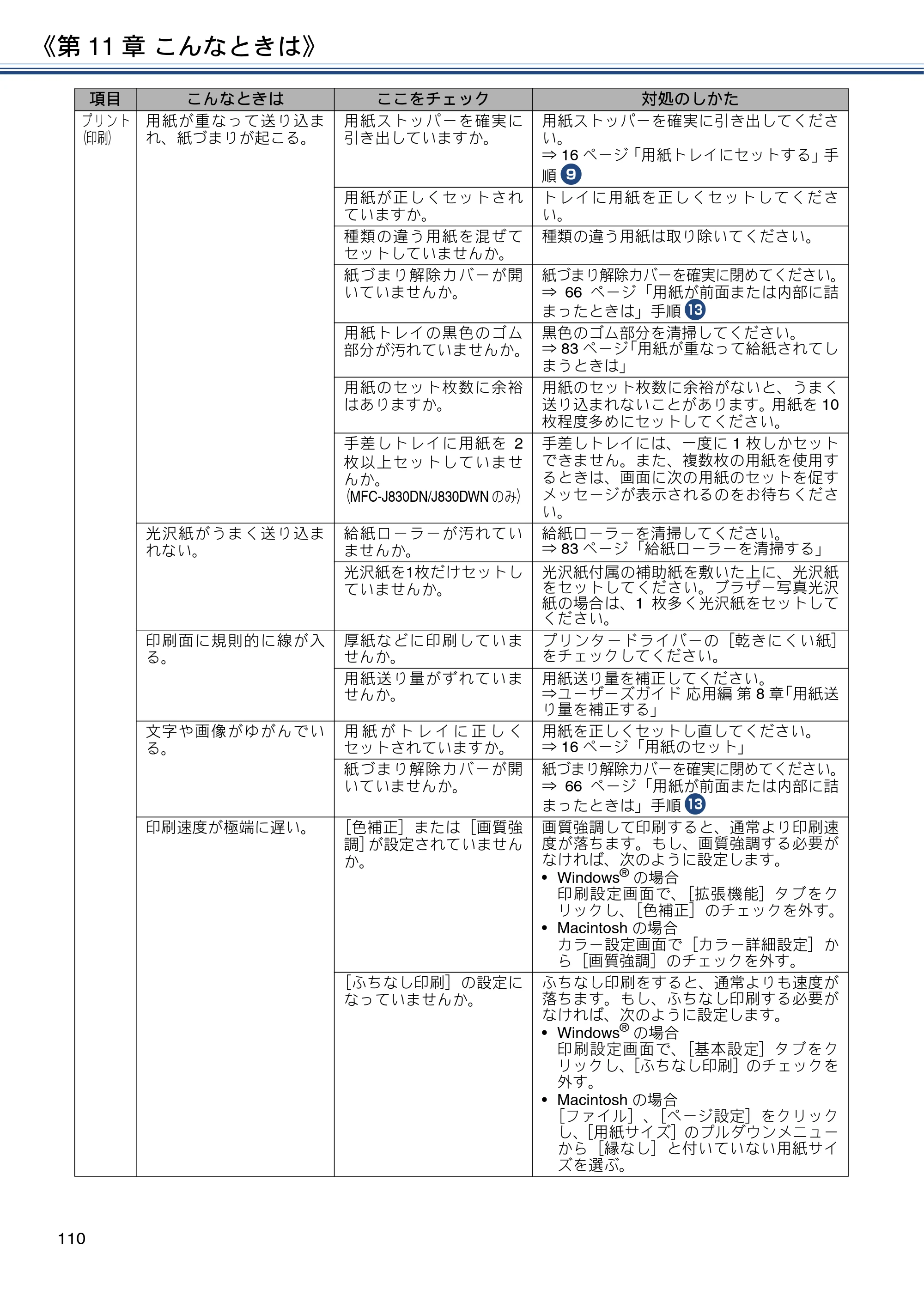 ブラザー MFC-J830DN / MFC-J830DWN / MFC-J900DN / MFC-J900DWN ユーザーズガイド ～基本編～ — 原本ページ — 110ページ