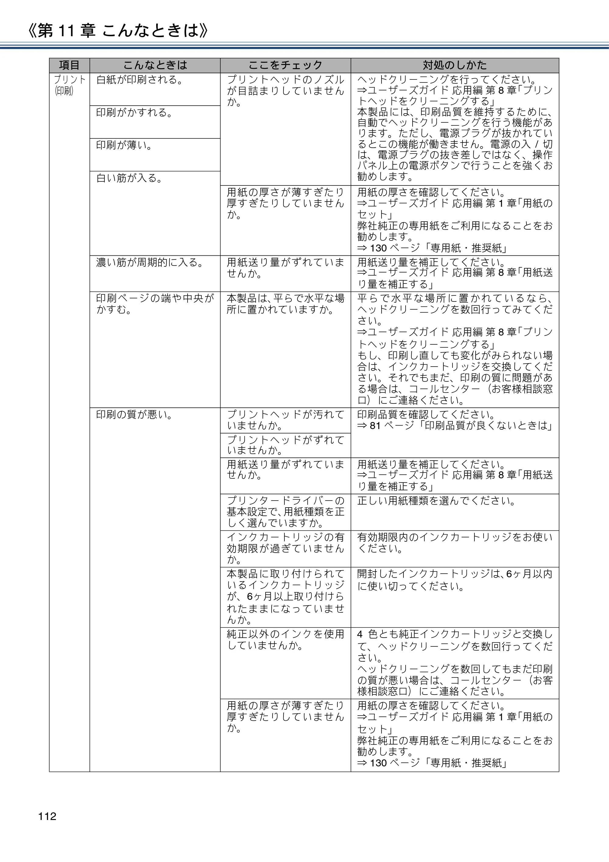 ブラザー MFC-J830DN / MFC-J830DWN / MFC-J900DN / MFC-J900DWN ユーザーズガイド ～基本編～ — 原本ページ — 112ページ