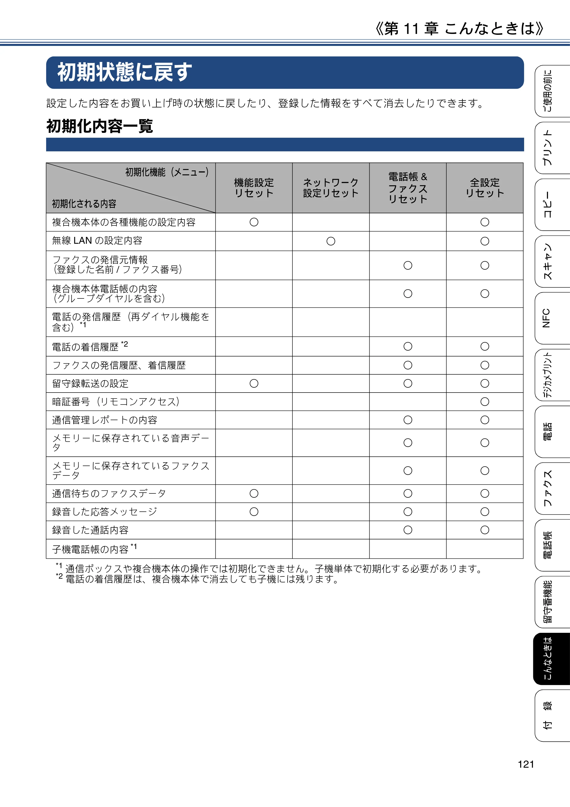 ブラザー MFC-J830DN / MFC-J830DWN / MFC-J900DN / MFC-J900DWN ユーザーズガイド ～基本編～ — 初期状態に戻す — 原本ページ — 121ページ
