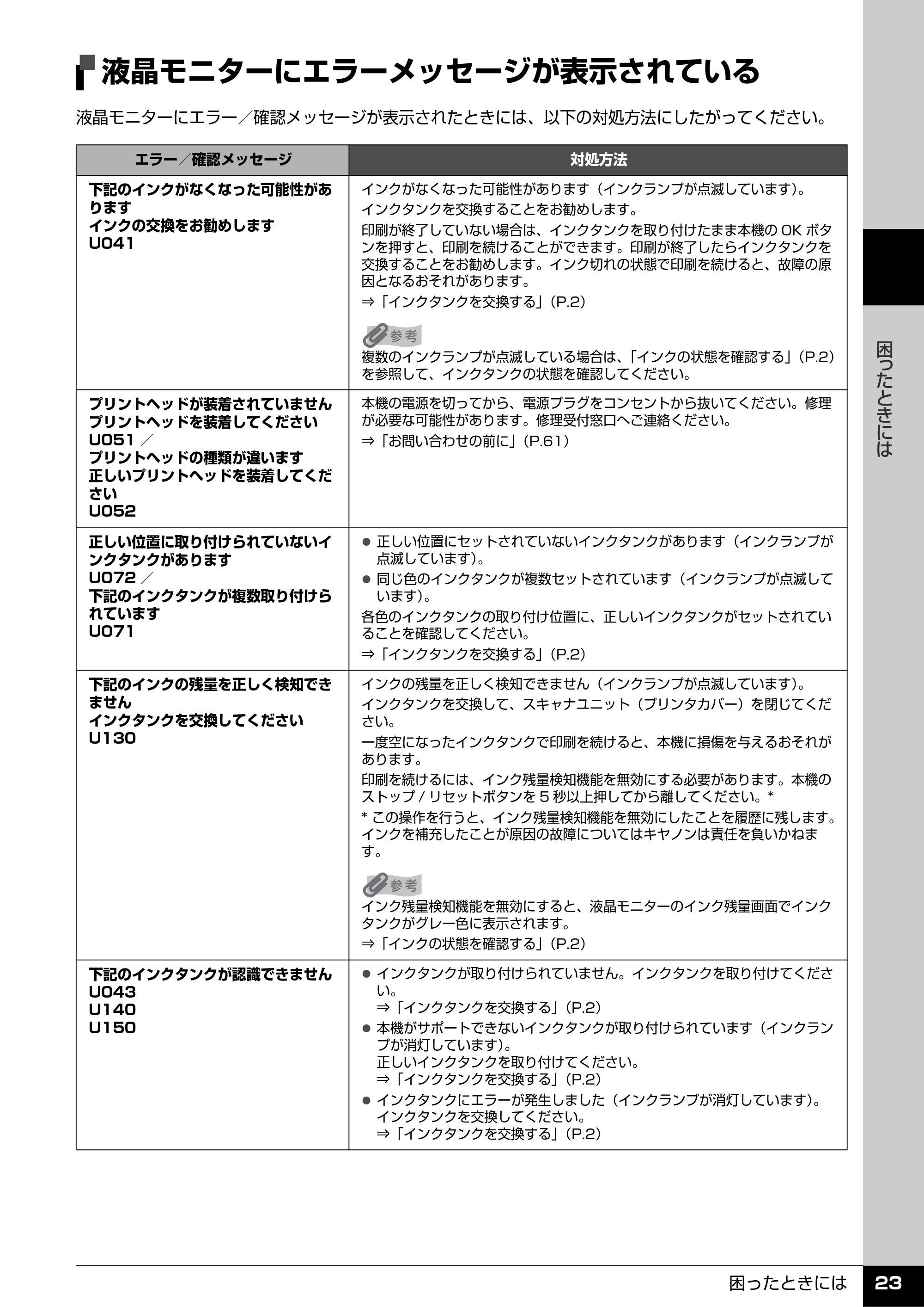 キヤノン PIXUS MP610 操作ガイド(お手入れ編) (PDF形式/7.84Mバイト) — 液晶モニターにエラーメッセージが表示されている — 原本ページ — 24ページ