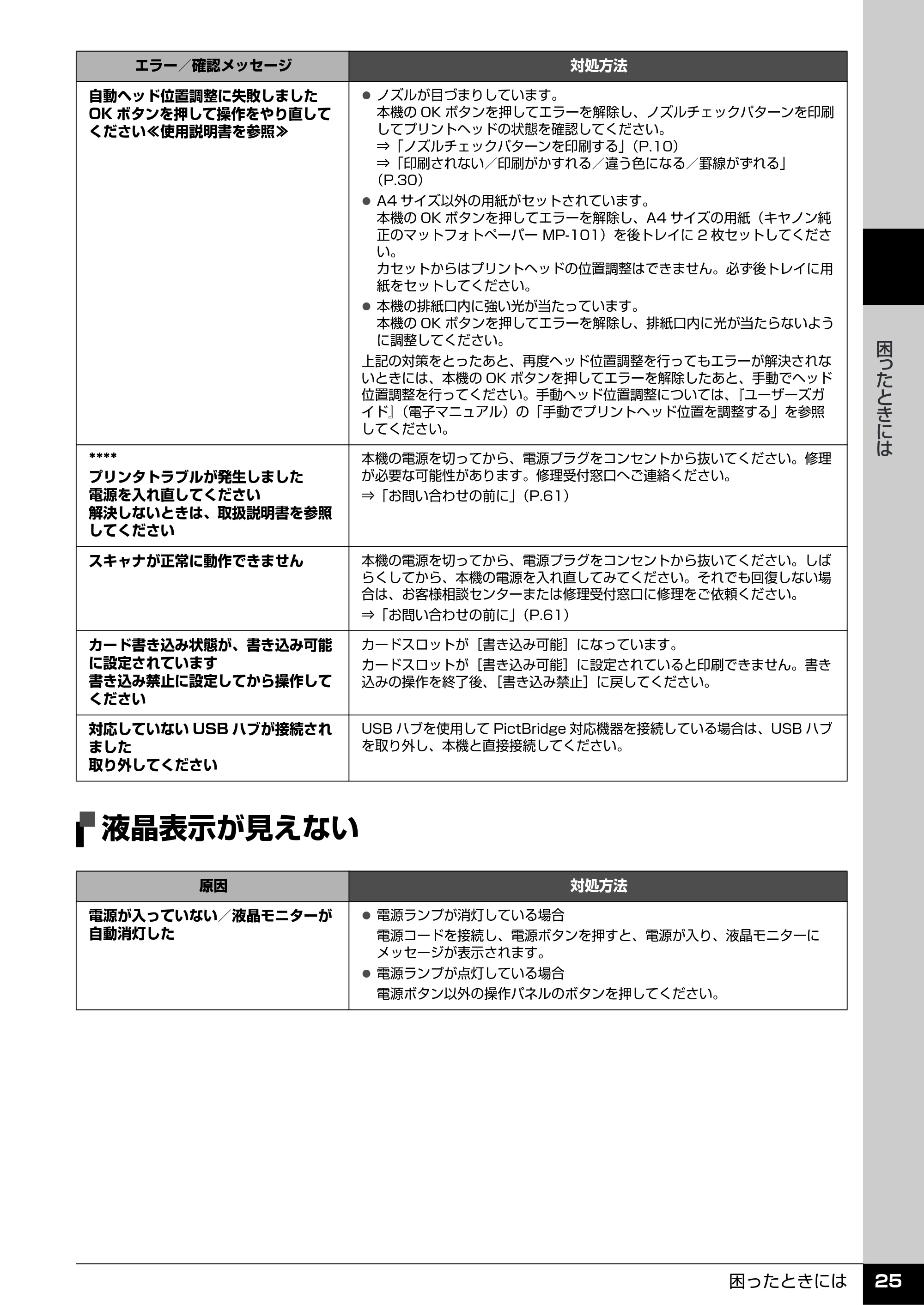 キヤノン PIXUS MP610 操作ガイド(お手入れ編) (PDF形式/7.84Mバイト) — 液晶表示が見えない — 原本ページ — 26ページ