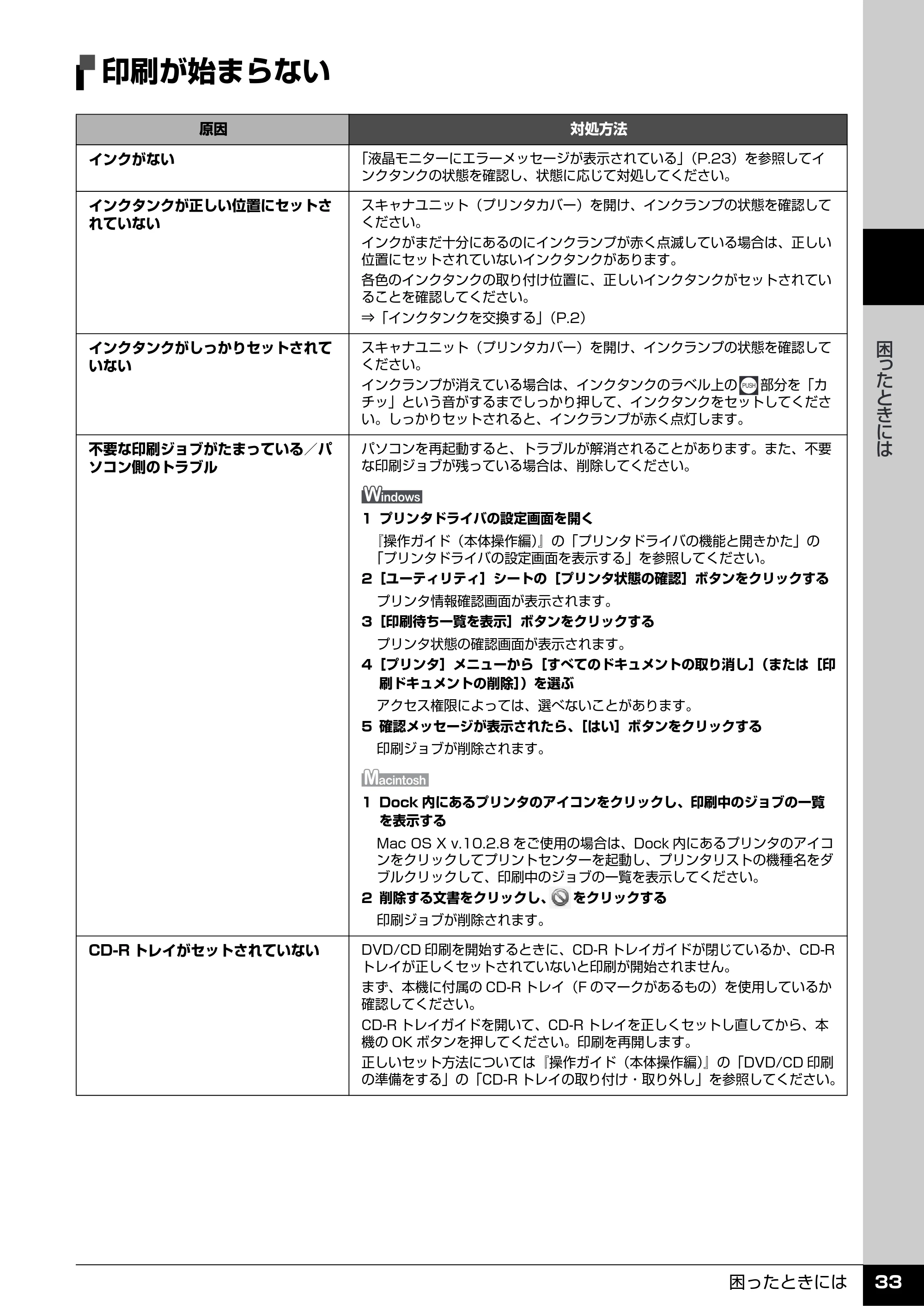 キヤノン PIXUS MP610 操作ガイド(お手入れ編) (PDF形式/7.84Mバイト) — 印刷が始まらない — 原本ページ — 34ページ