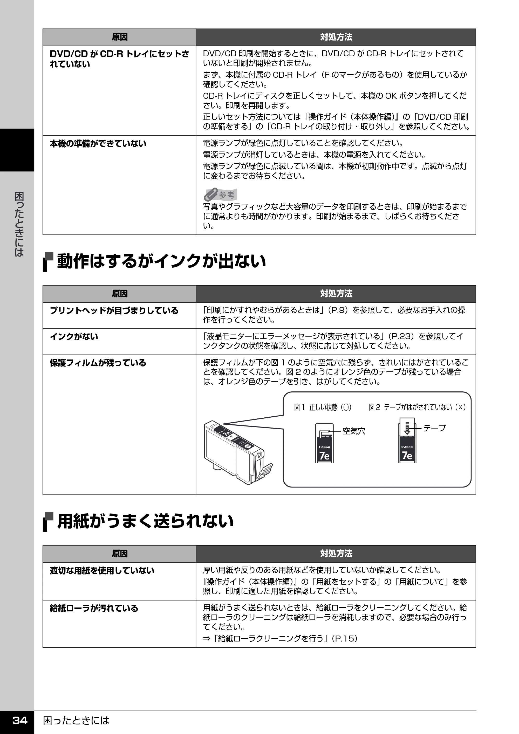 キヤノン PIXUS MP610 操作ガイド(お手入れ編) (PDF形式/7.84Mバイト) — 動作はするがインクが出ない — 原本ページ — 35ページ