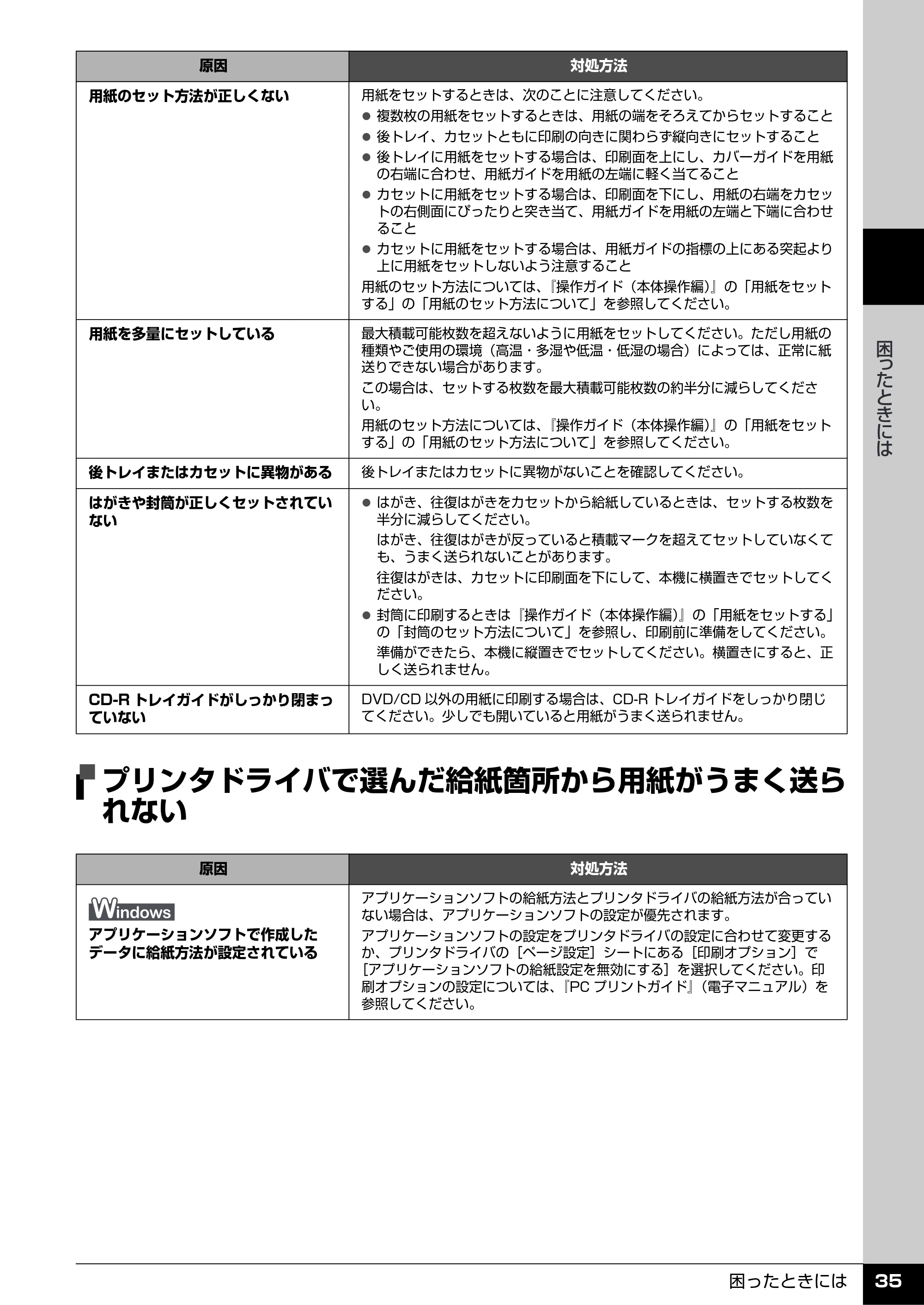 キヤノン PIXUS MP610 操作ガイド(お手入れ編) (PDF形式/7.84Mバイト) — プリンタドライバで選んだ給紙箇所から用紙がうまく送ら れない — 原本ページ — 36ページ