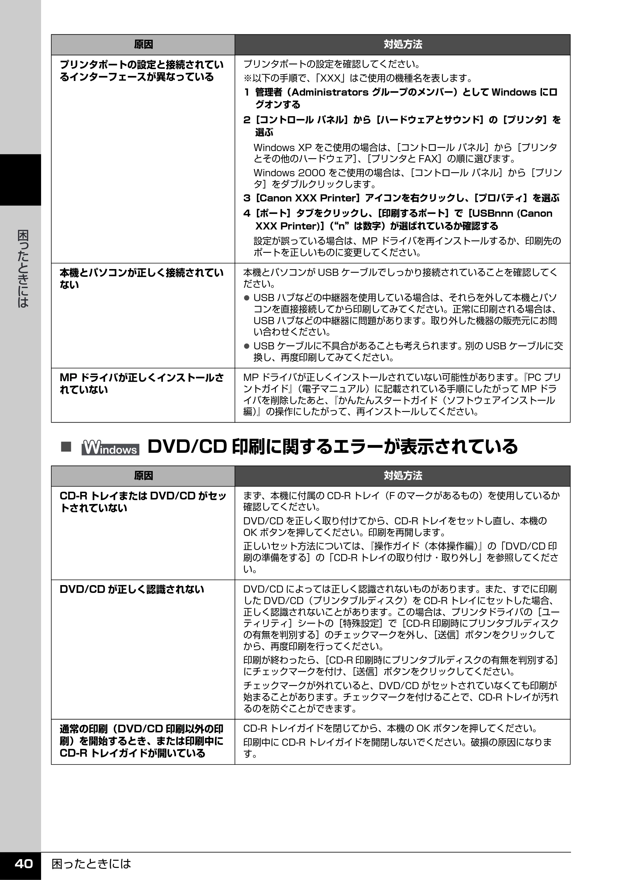 キヤノン PIXUS MP610 操作ガイド(お手入れ編) (PDF形式/7.84Mバイト) — 原本ページ — 41ページ