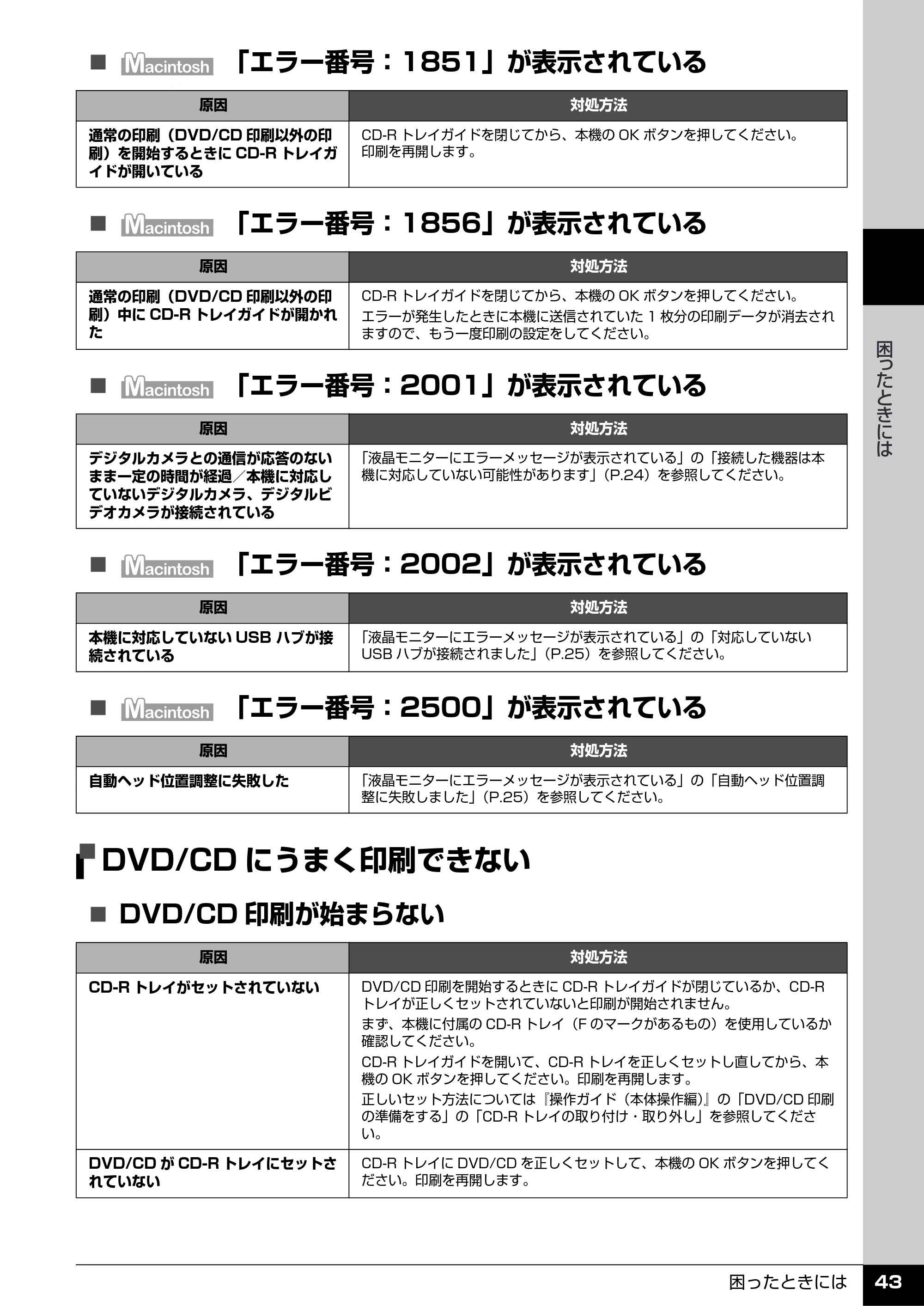 キヤノン PIXUS MP610 操作ガイド(お手入れ編) (PDF形式/7.84Mバイト) — DVD/CDにうまく印刷できない — 原本ページ — 44ページ