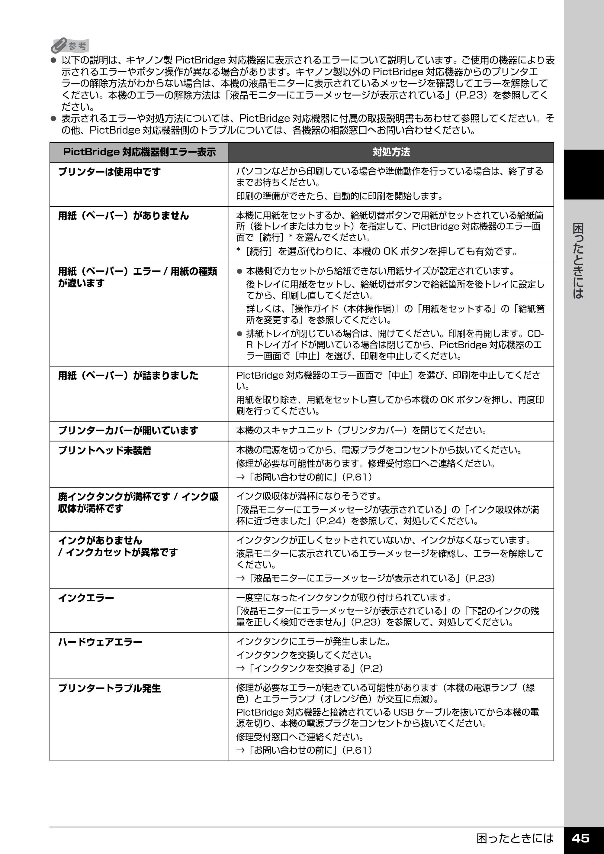 キヤノン PIXUS MP610 操作ガイド(お手入れ編) (PDF形式/7.84Mバイト) — 原本ページ — 46ページ