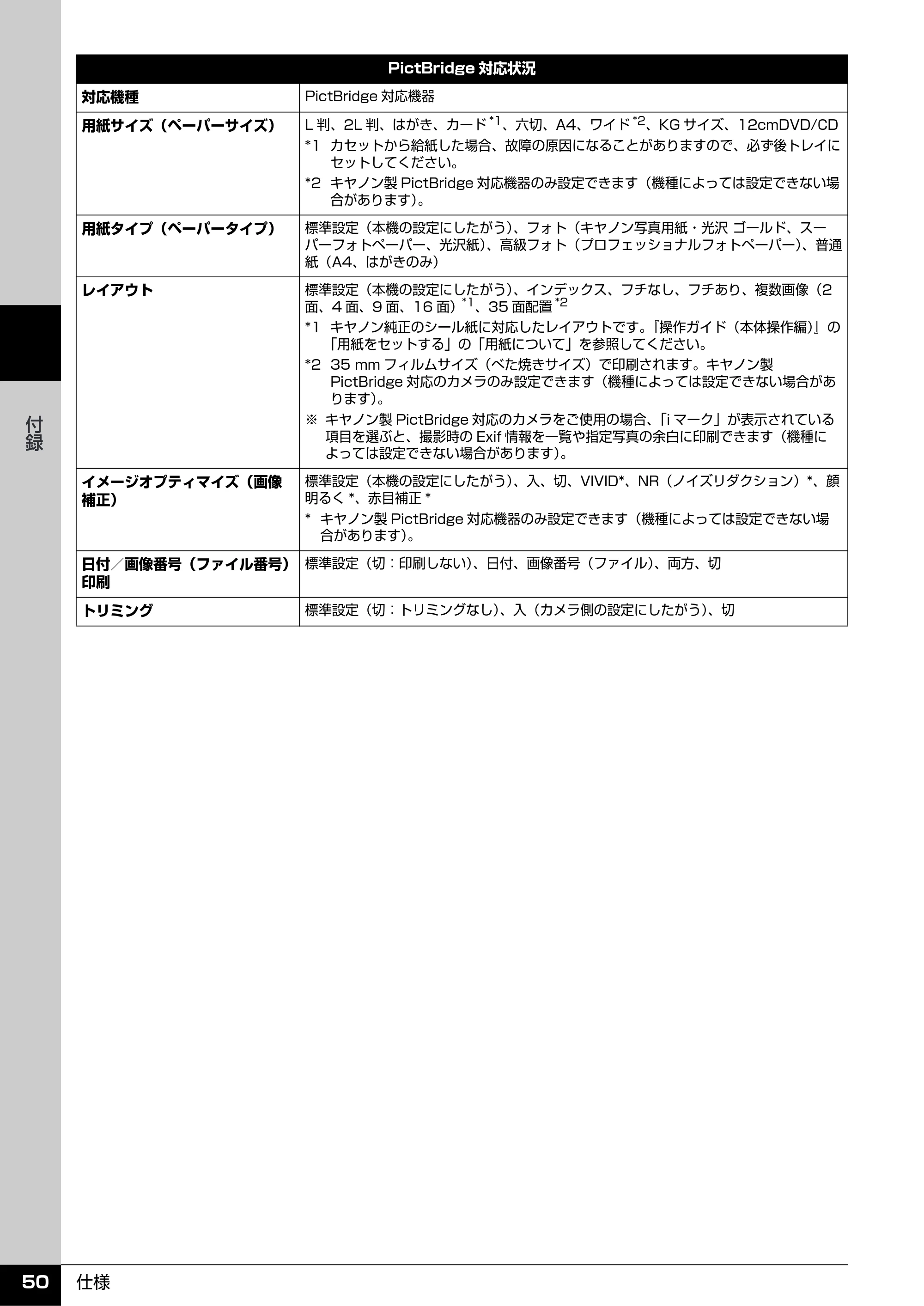 キヤノン PIXUS MP610 操作ガイド(お手入れ編) (PDF形式/7.84Mバイト) — 原本ページ — 51ページ