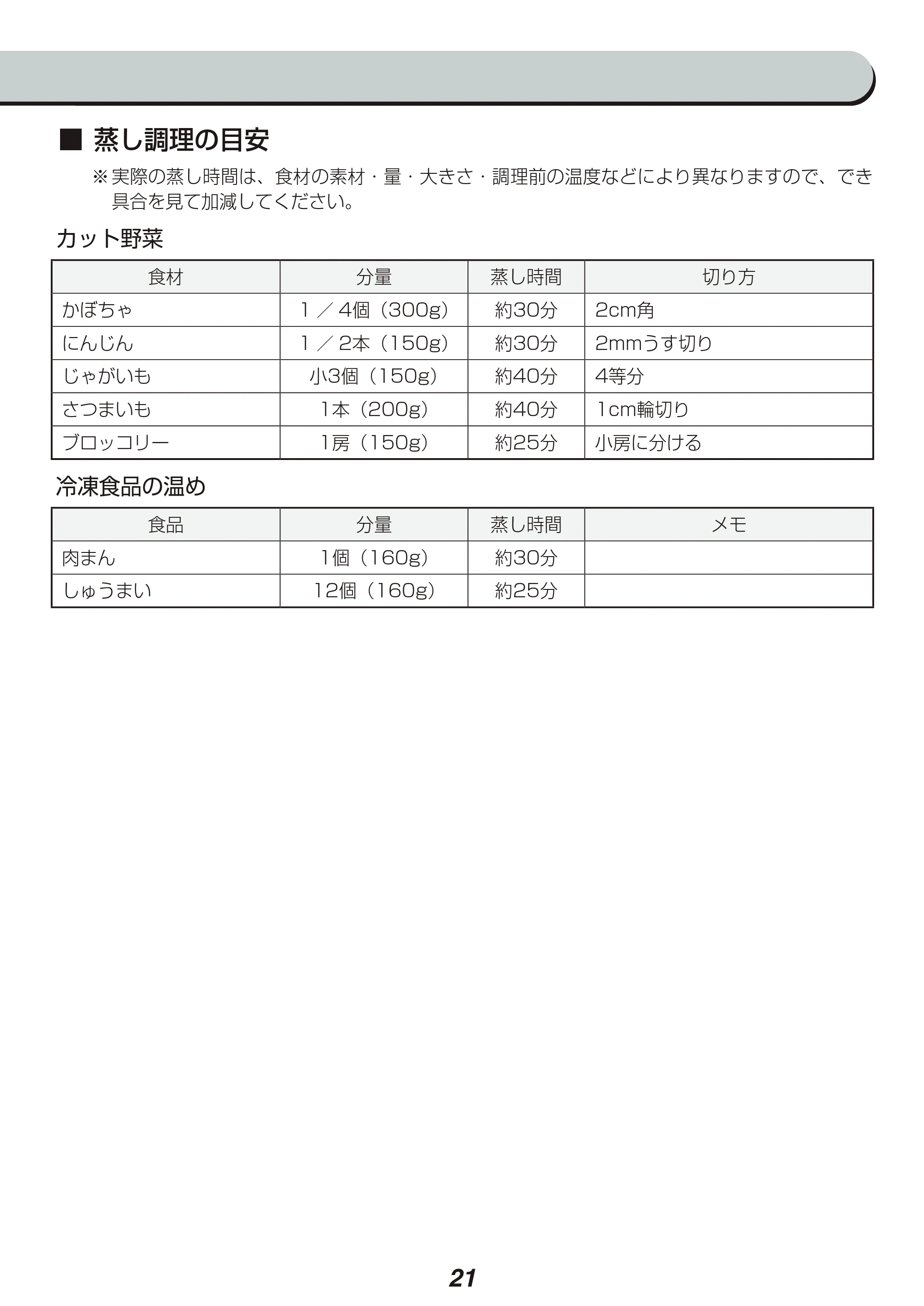 アイリスオーヤマ RC-MC30 取扱説明書 — 原本ページ — 21ページ