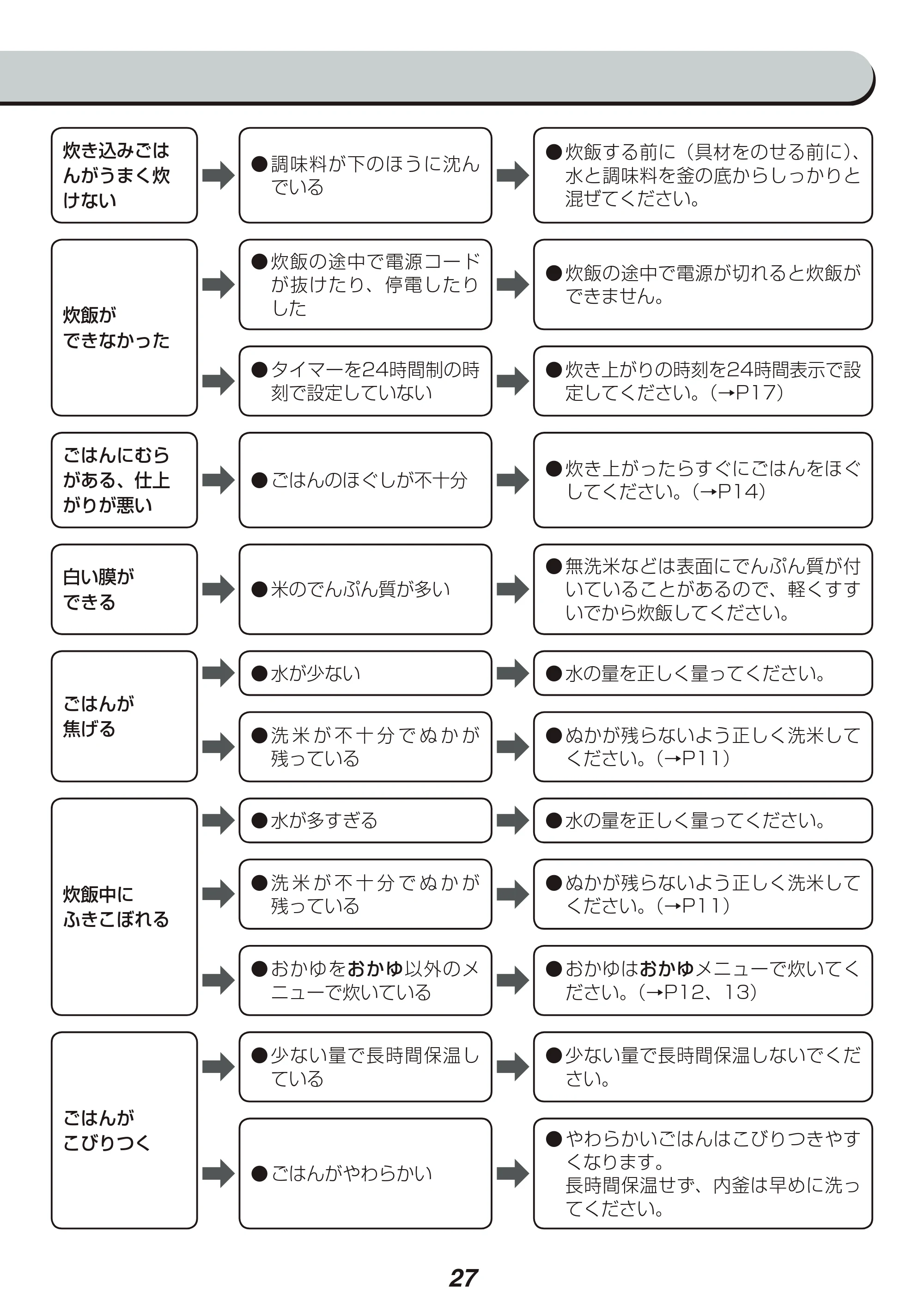 アイリスオーヤマ RC-MC30 取扱説明書 — 原本ページ — 27ページ