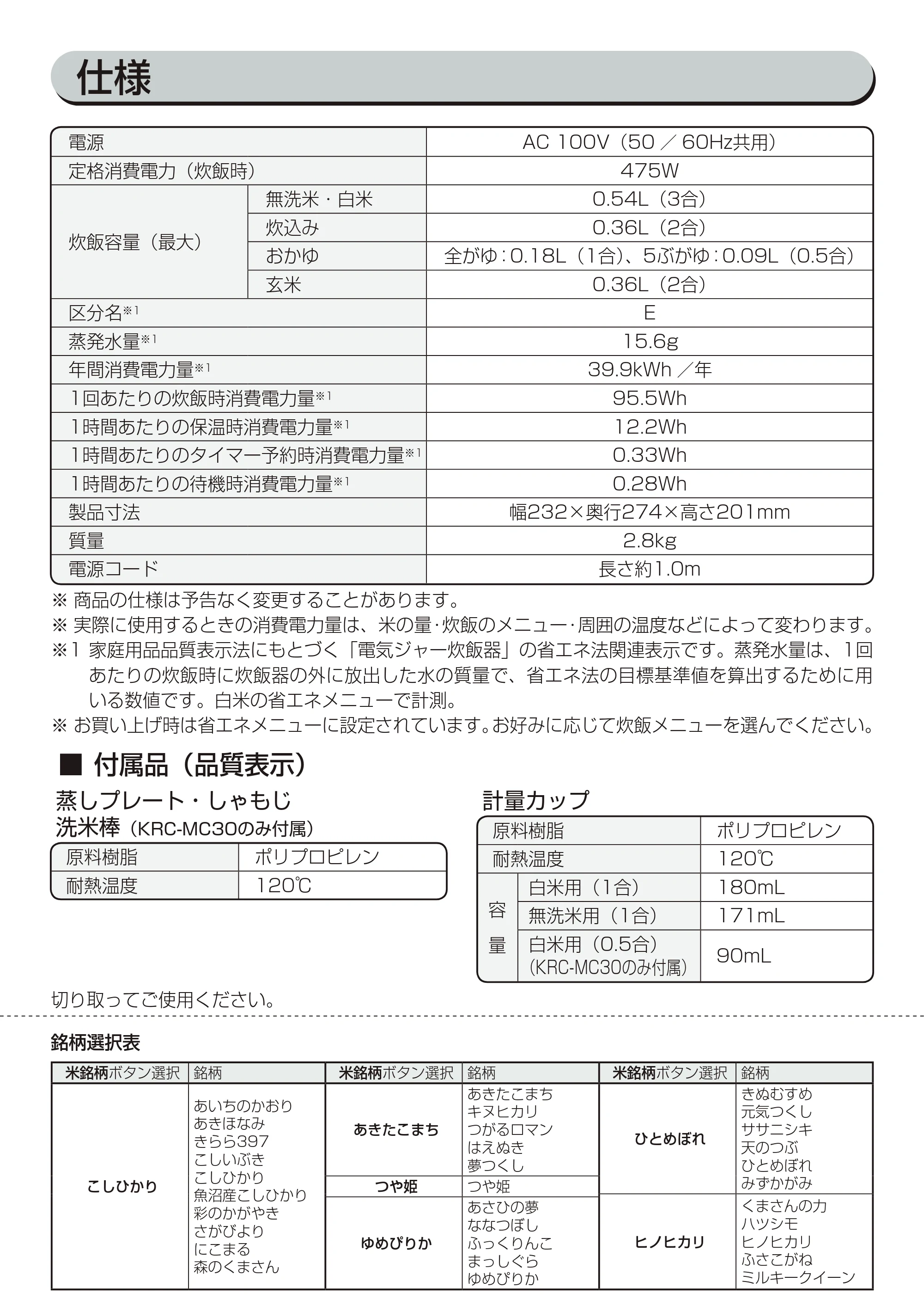 アイリスオーヤマ RC-MC30 取扱説明書 — 原本ページ — 31ページ