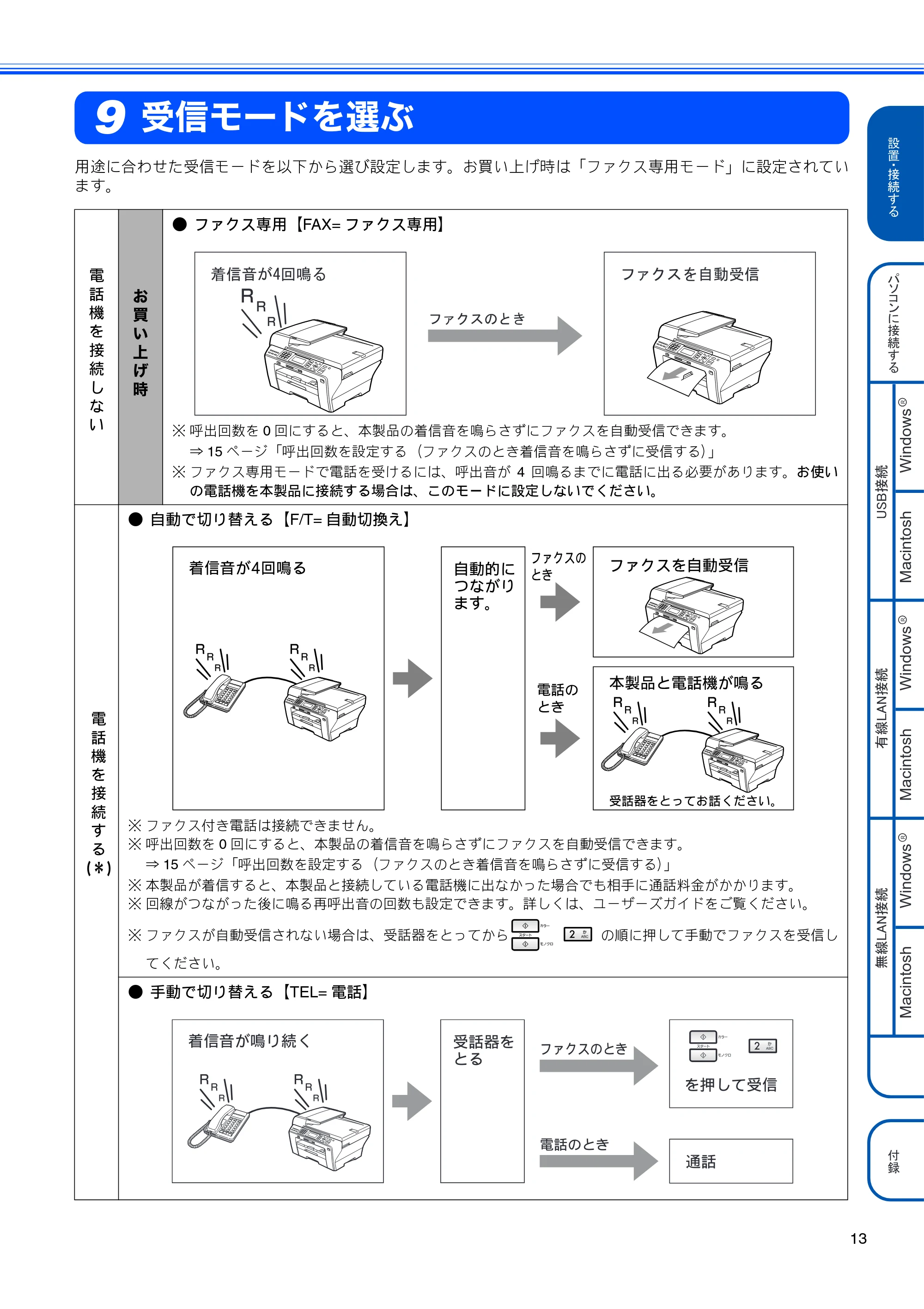ブラザー MFC-6490CN かんたん設置ガイド — 受信モードを選ぶ — 原本ページ — 15ページ