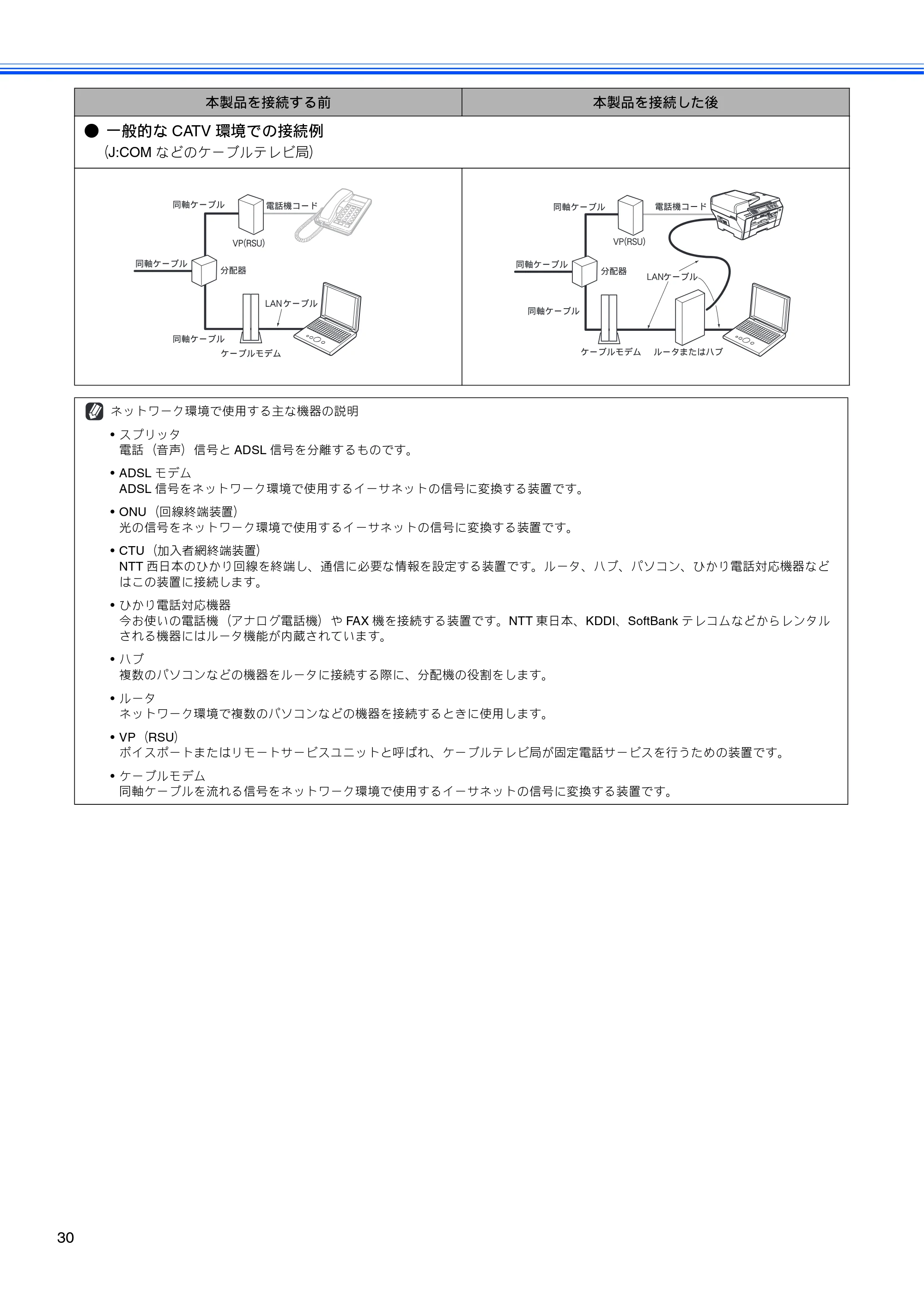 ブラザー MFC-6490CN かんたん設置ガイド — 原本ページ — 32ページ