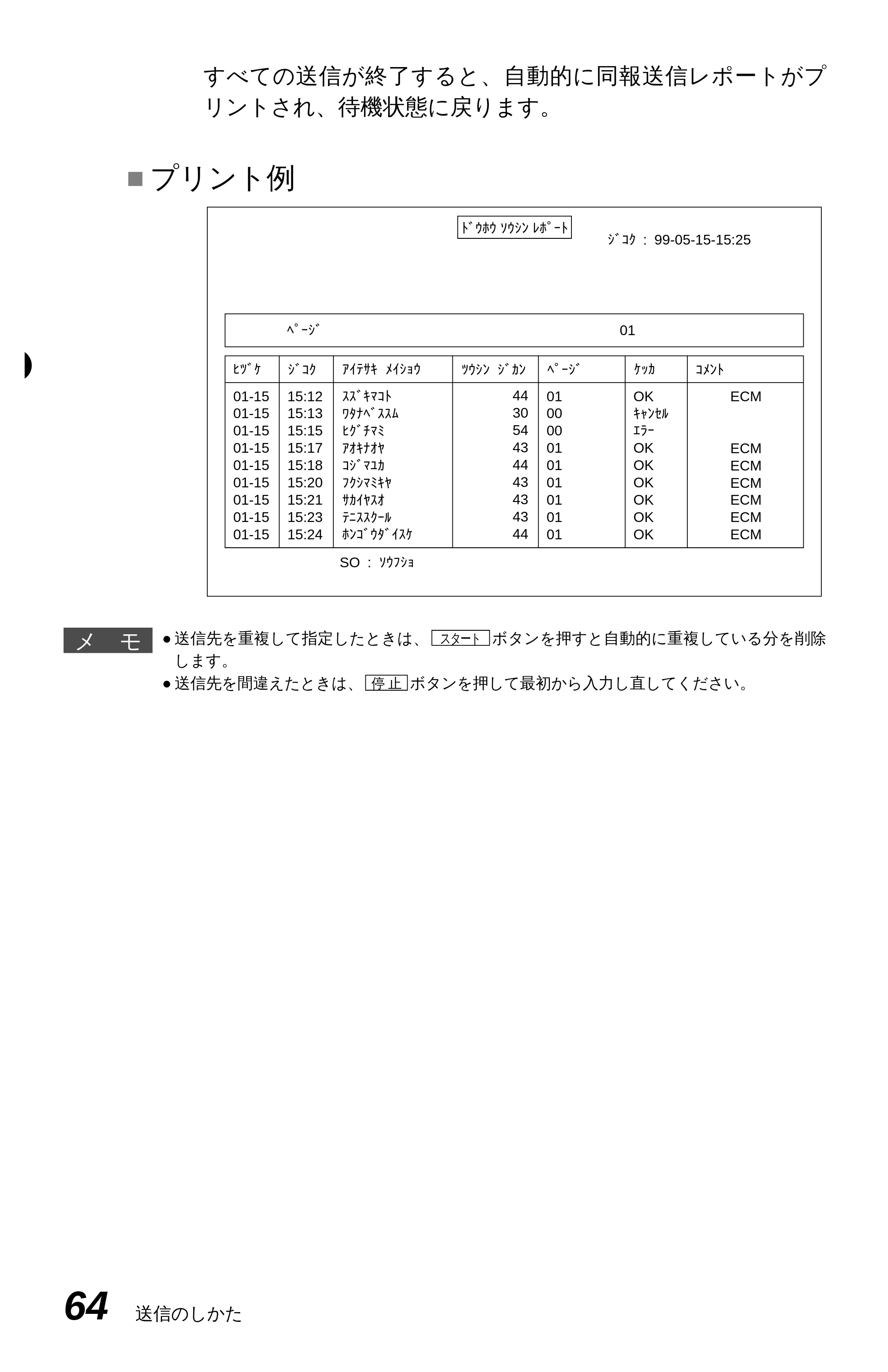 ブラザー MFC-4350J 取扱説明書（本体） — 原本ページ — 72ページ