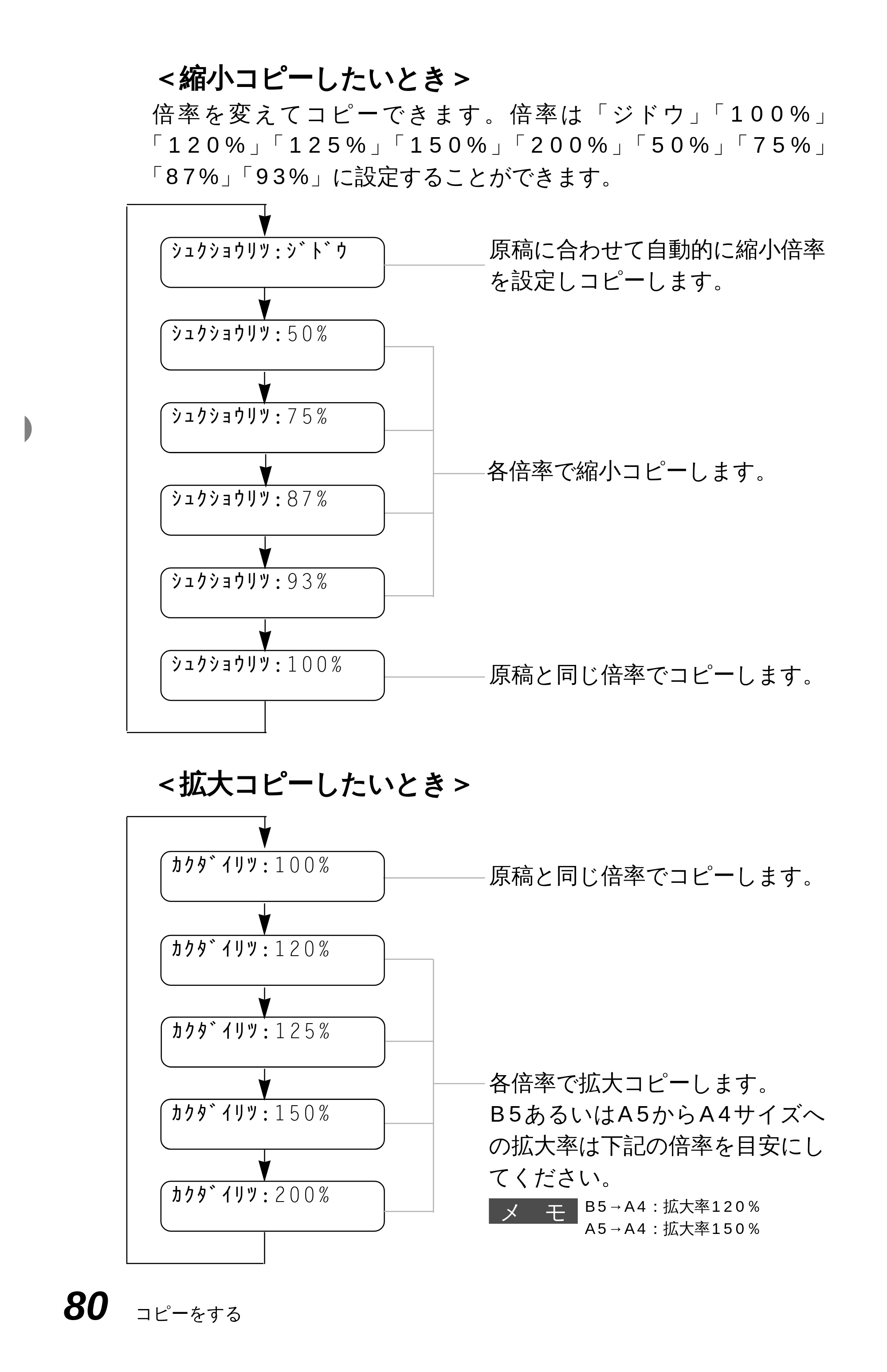 ブラザー MFC-4350J 取扱説明書（本体） — 原本ページ — 88ページ