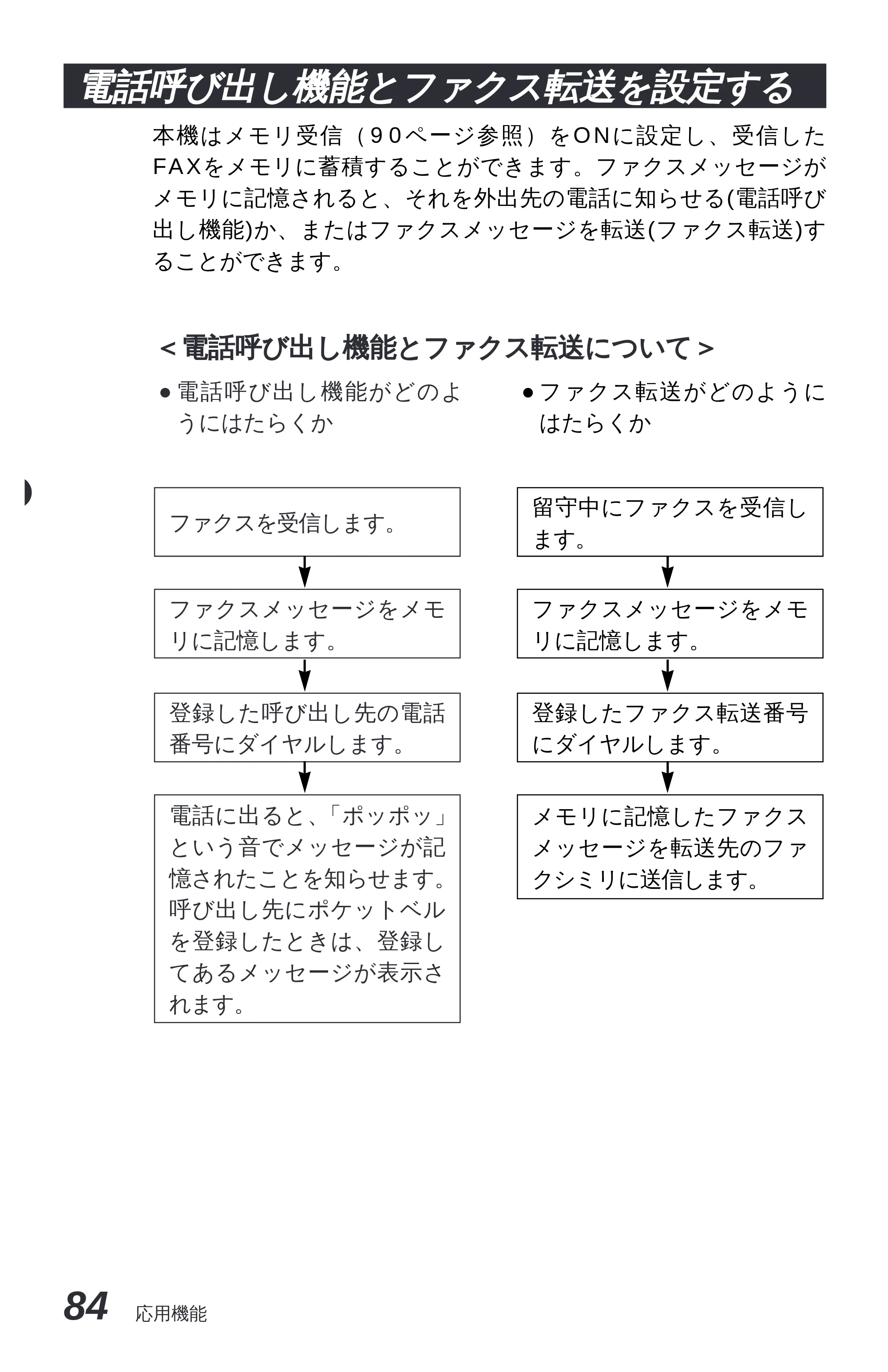 ブラザー MFC-4350J 取扱説明書（本体） — 原本ページ — 92ページ