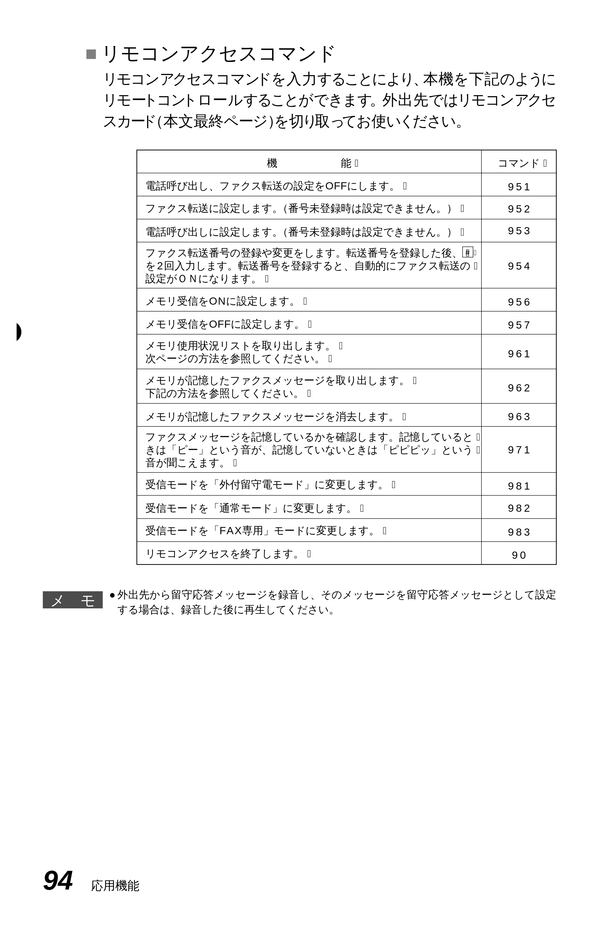 ブラザー MFC-4350J 取扱説明書（本体） — 原本ページ — 102ページ