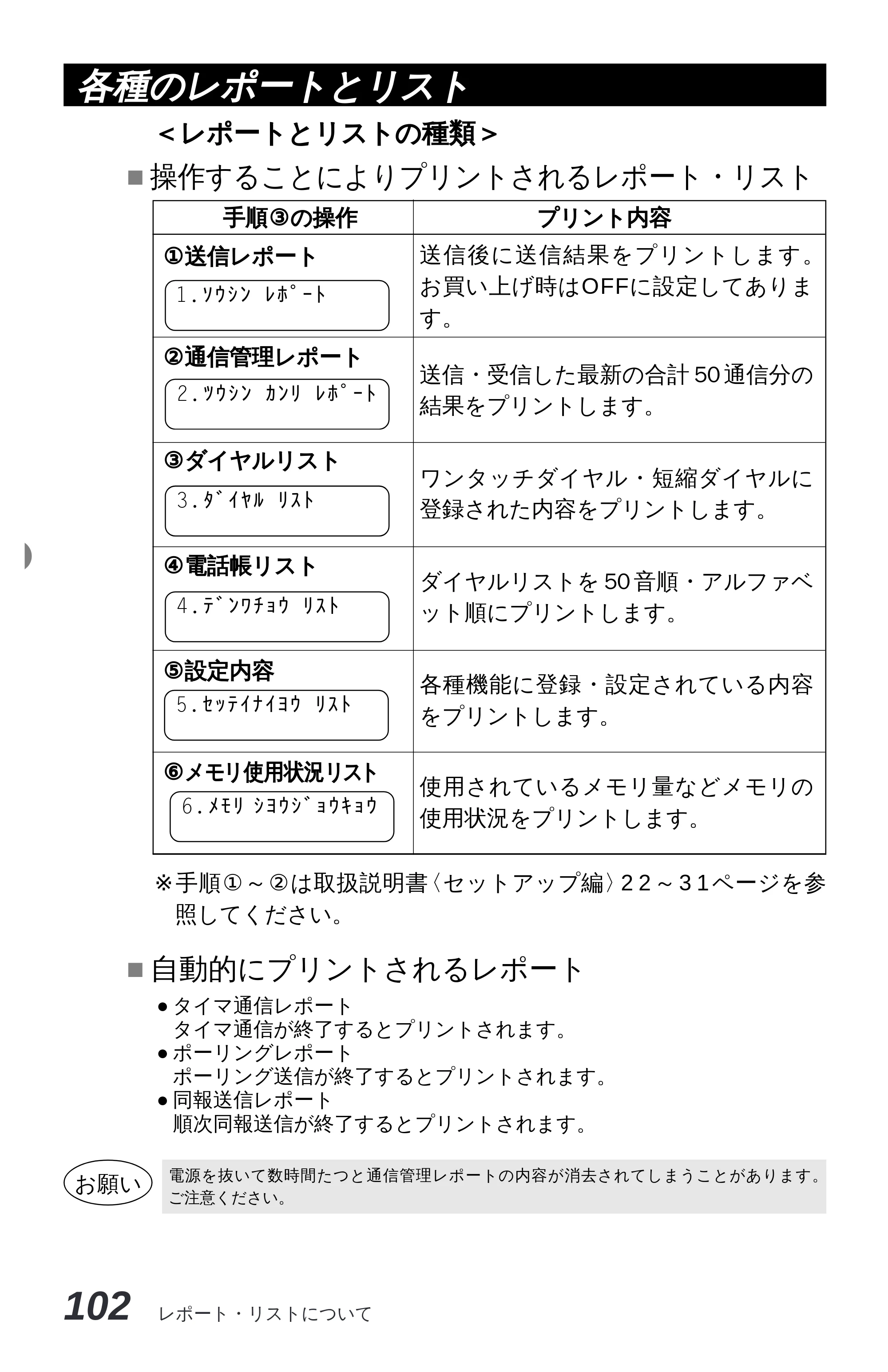 ブラザー MFC-4350J 取扱説明書（本体） — 原本ページ — 110ページ