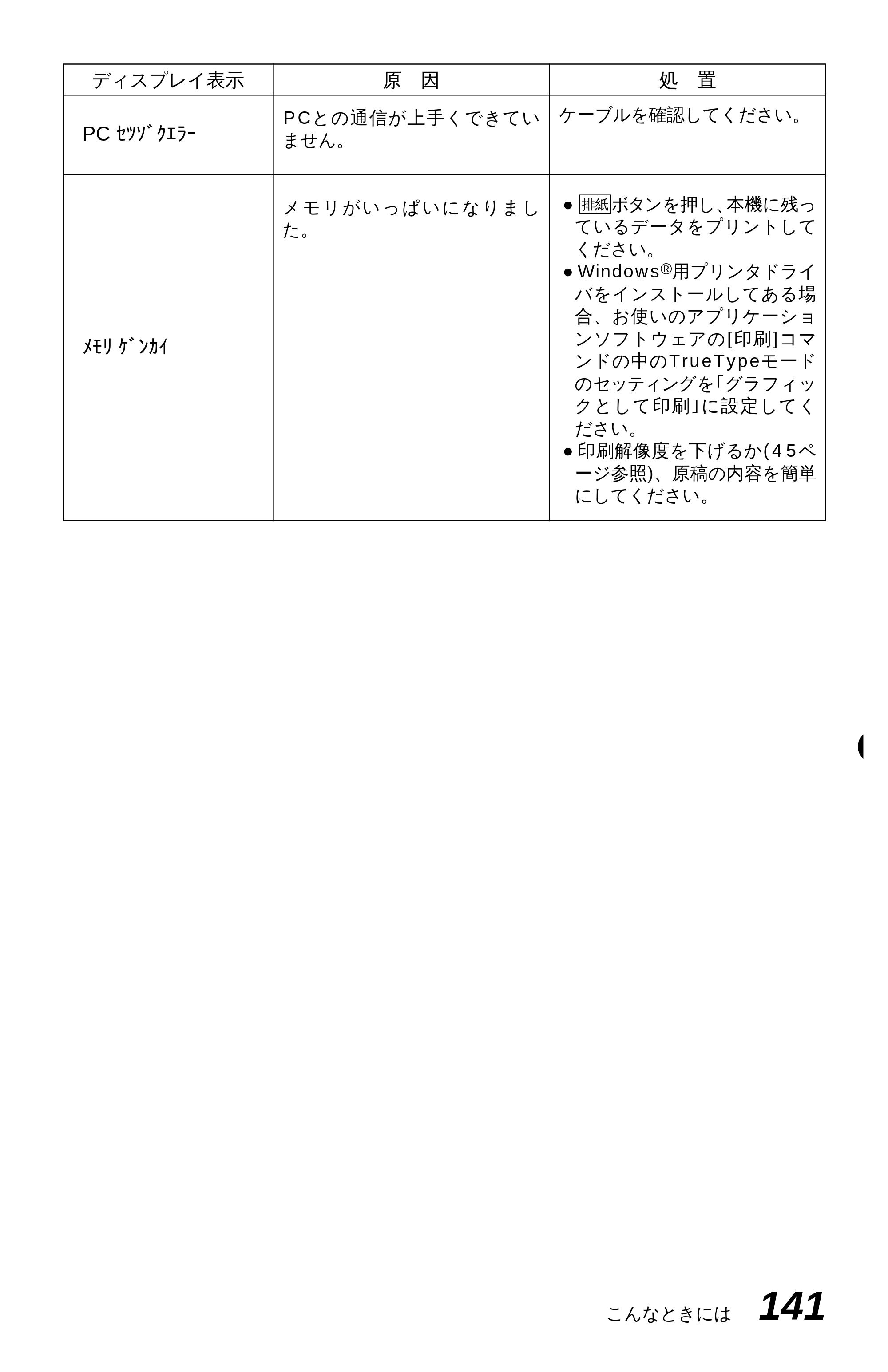 ブラザー MFC-4350J 取扱説明書（本体） — 原本ページ — 149ページ