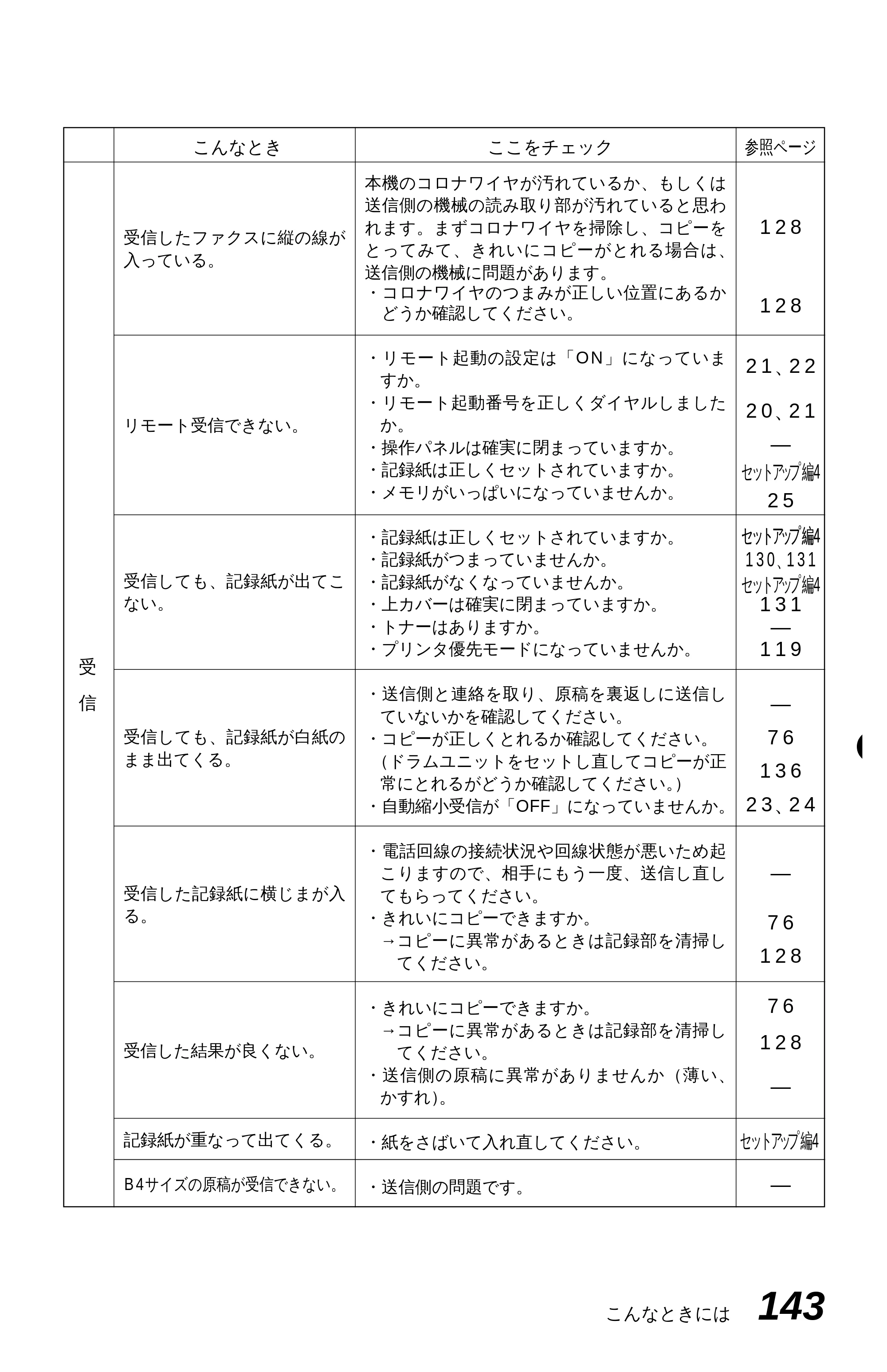 ブラザー MFC-4350J 取扱説明書（本体） — 原本ページ — 151ページ