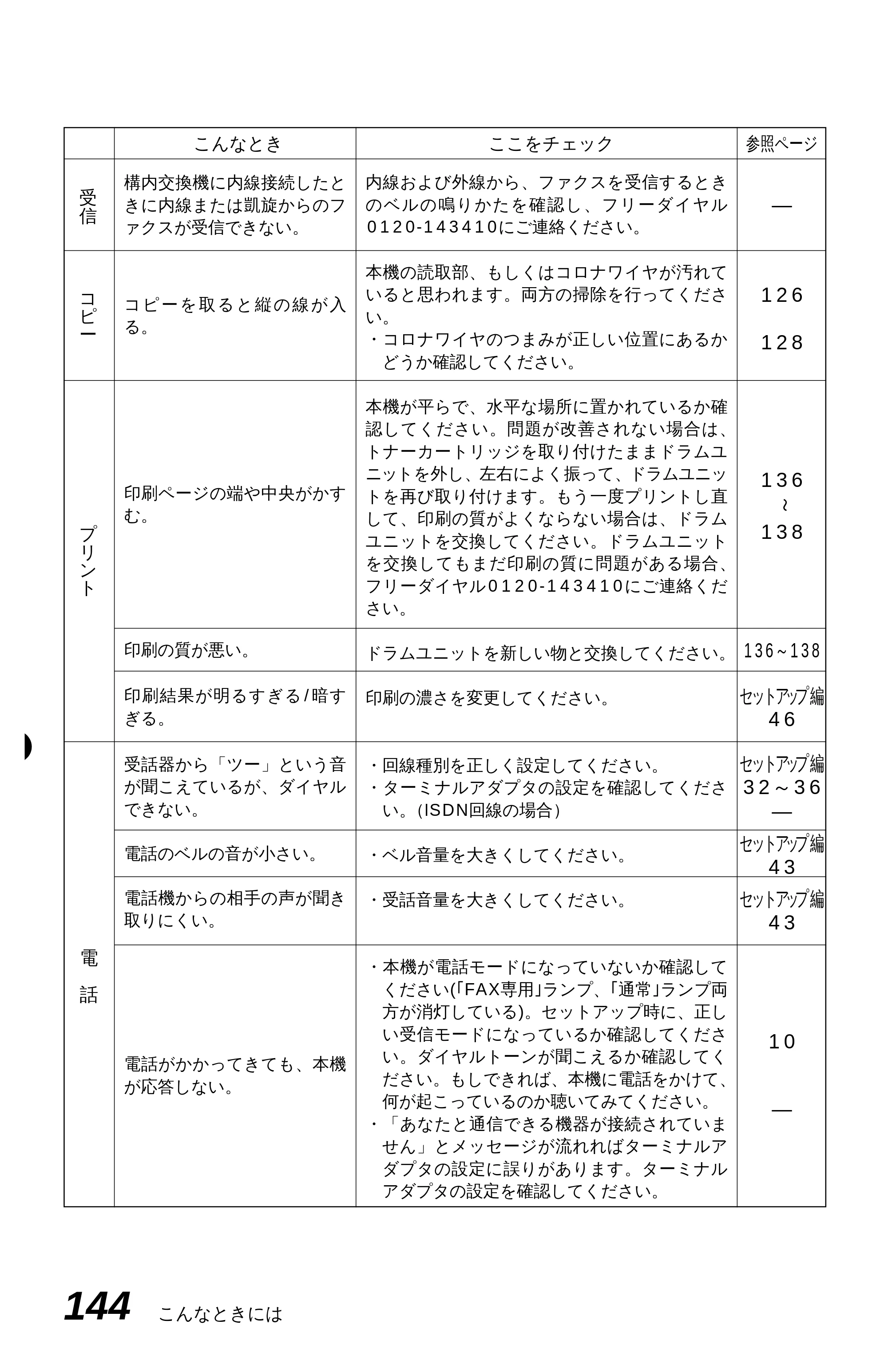 ブラザー MFC-4350J 取扱説明書（本体） — 原本ページ — 152ページ