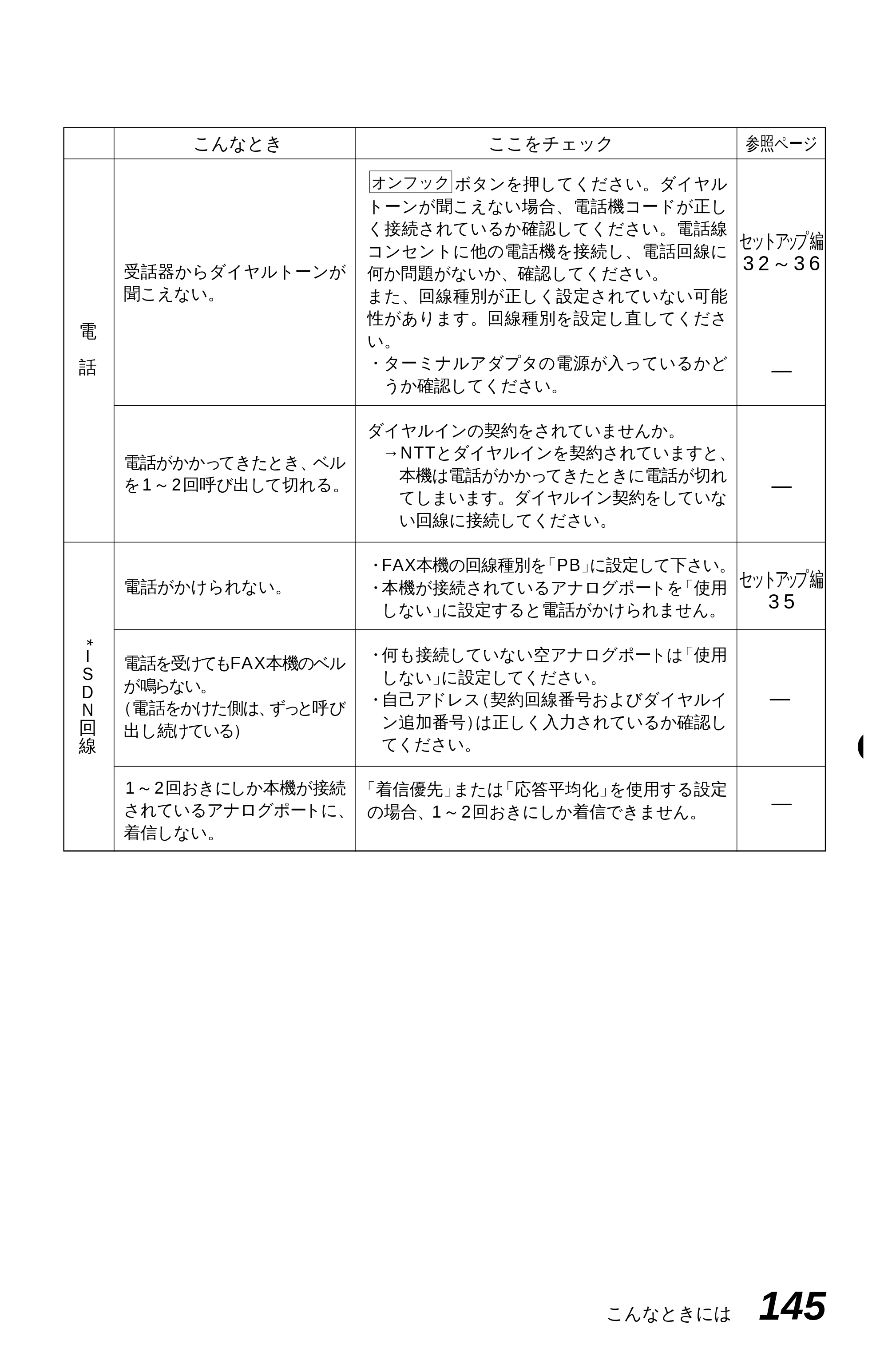 ブラザー MFC-4350J 取扱説明書（本体） — 原本ページ — 153ページ