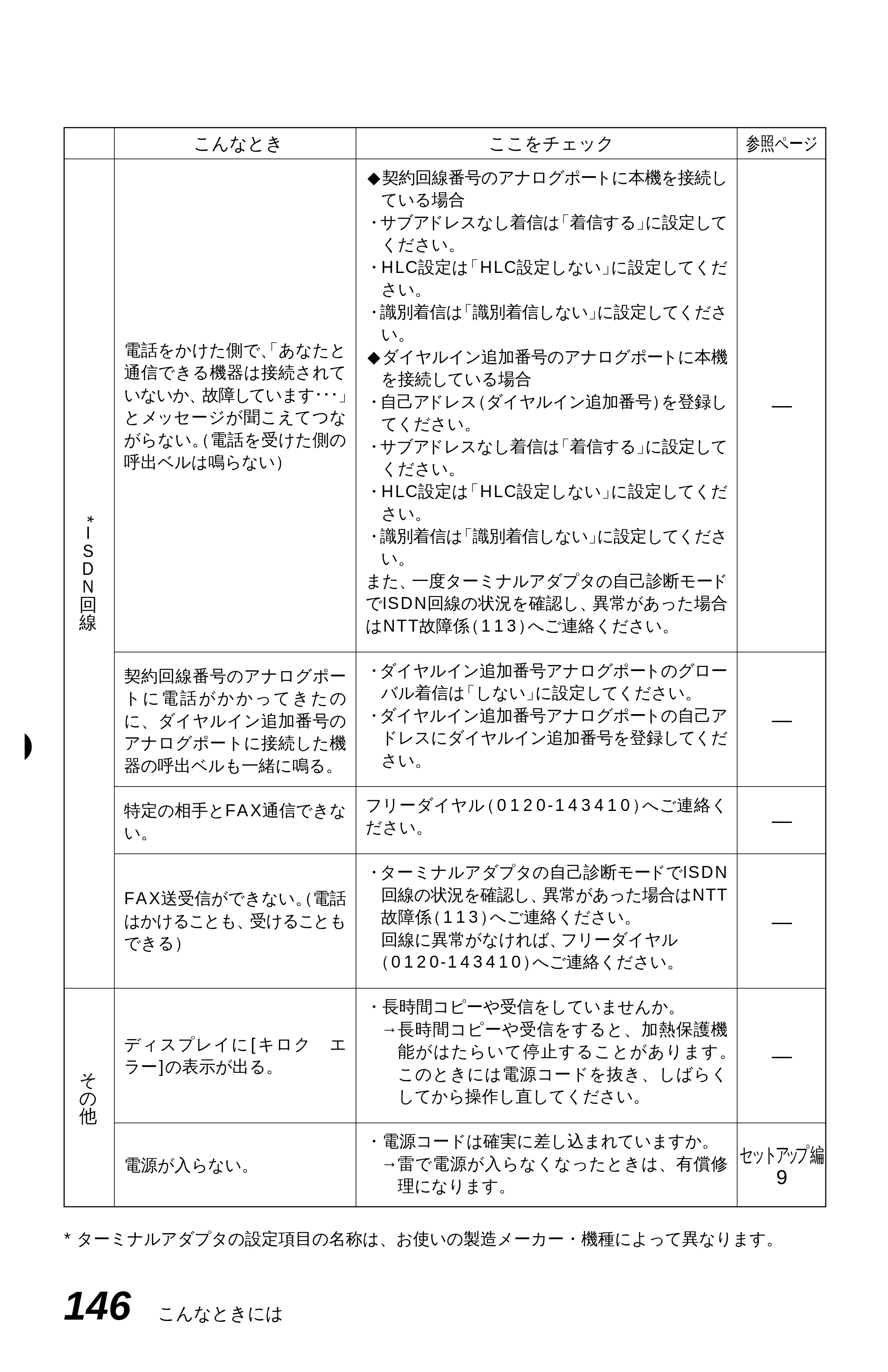 ブラザー MFC-4350J 取扱説明書（本体） — 原本ページ — 154ページ