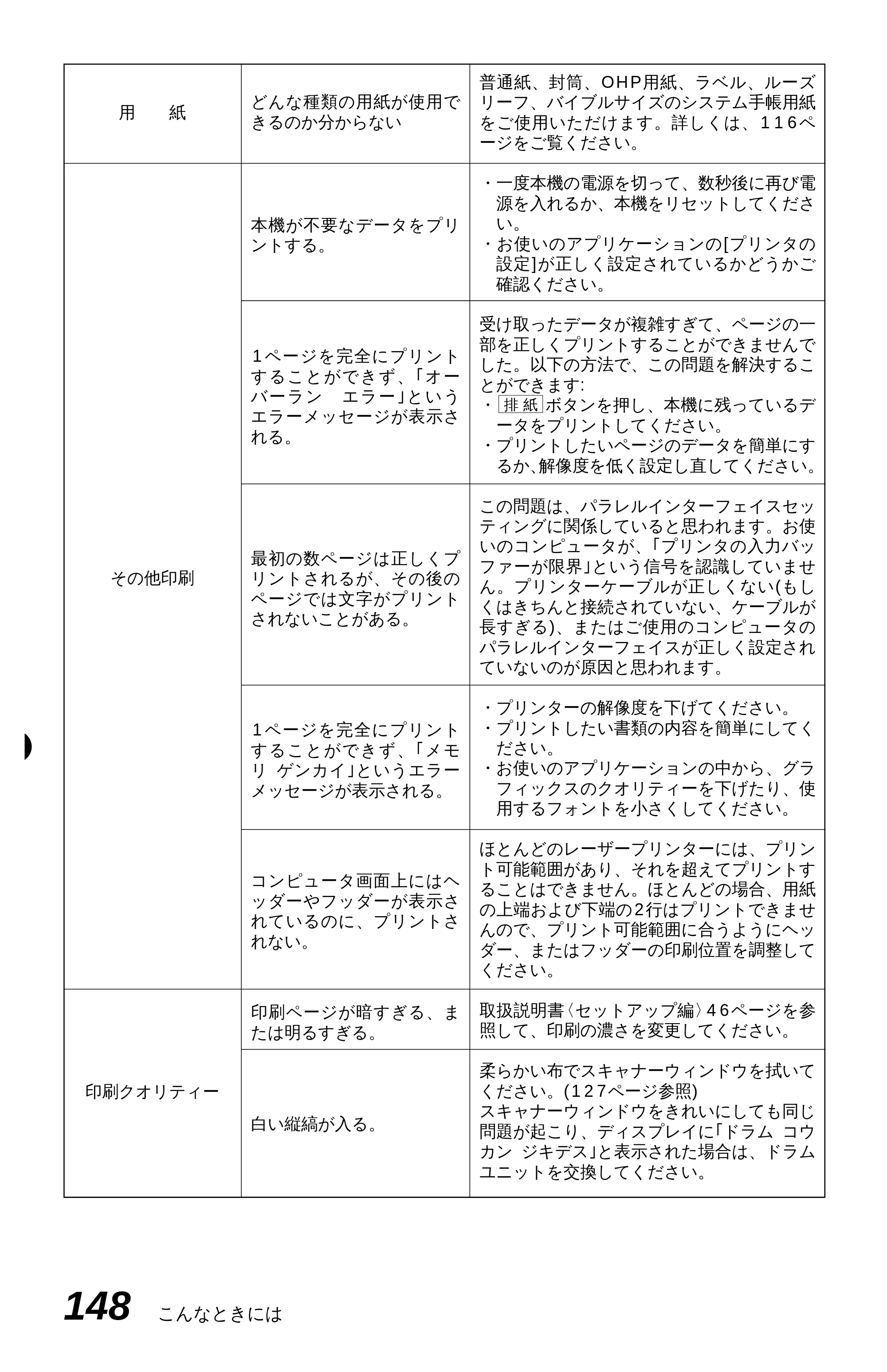 ブラザー MFC-4350J 取扱説明書（本体） — 原本ページ — 156ページ