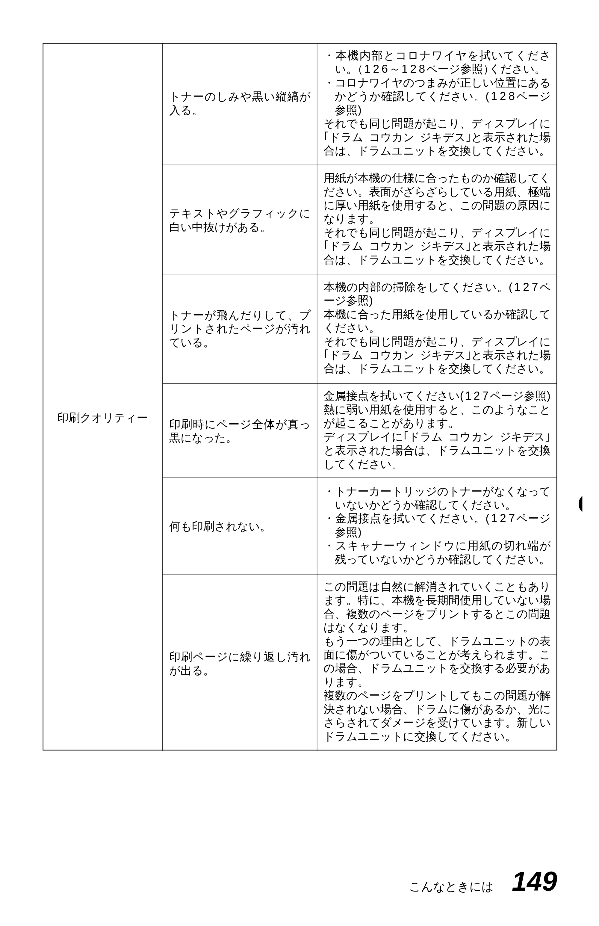 ブラザー MFC-4350J 取扱説明書（本体） — 原本ページ — 157ページ