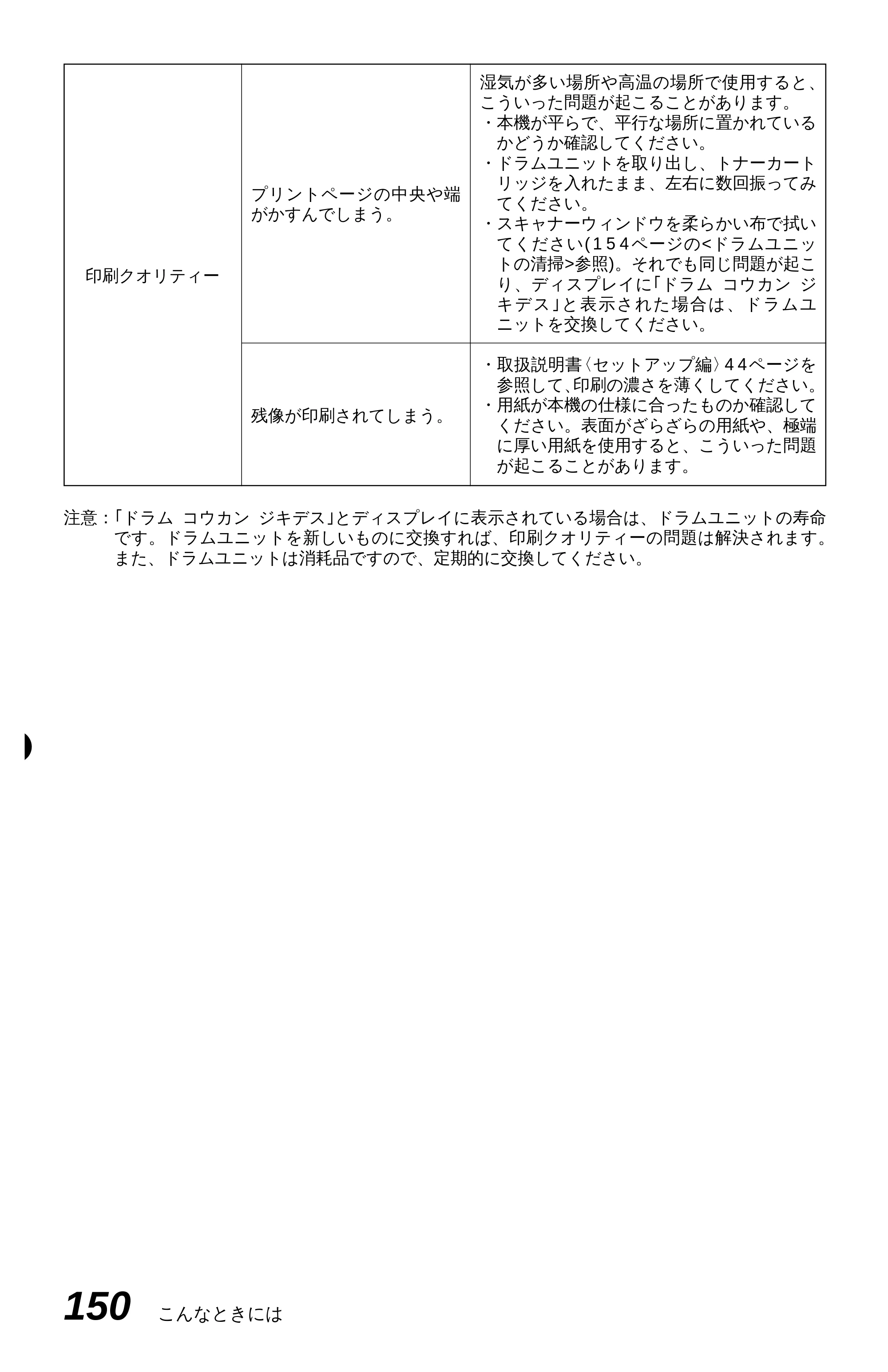 ブラザー MFC-4350J 取扱説明書（本体） — 原本ページ — 158ページ