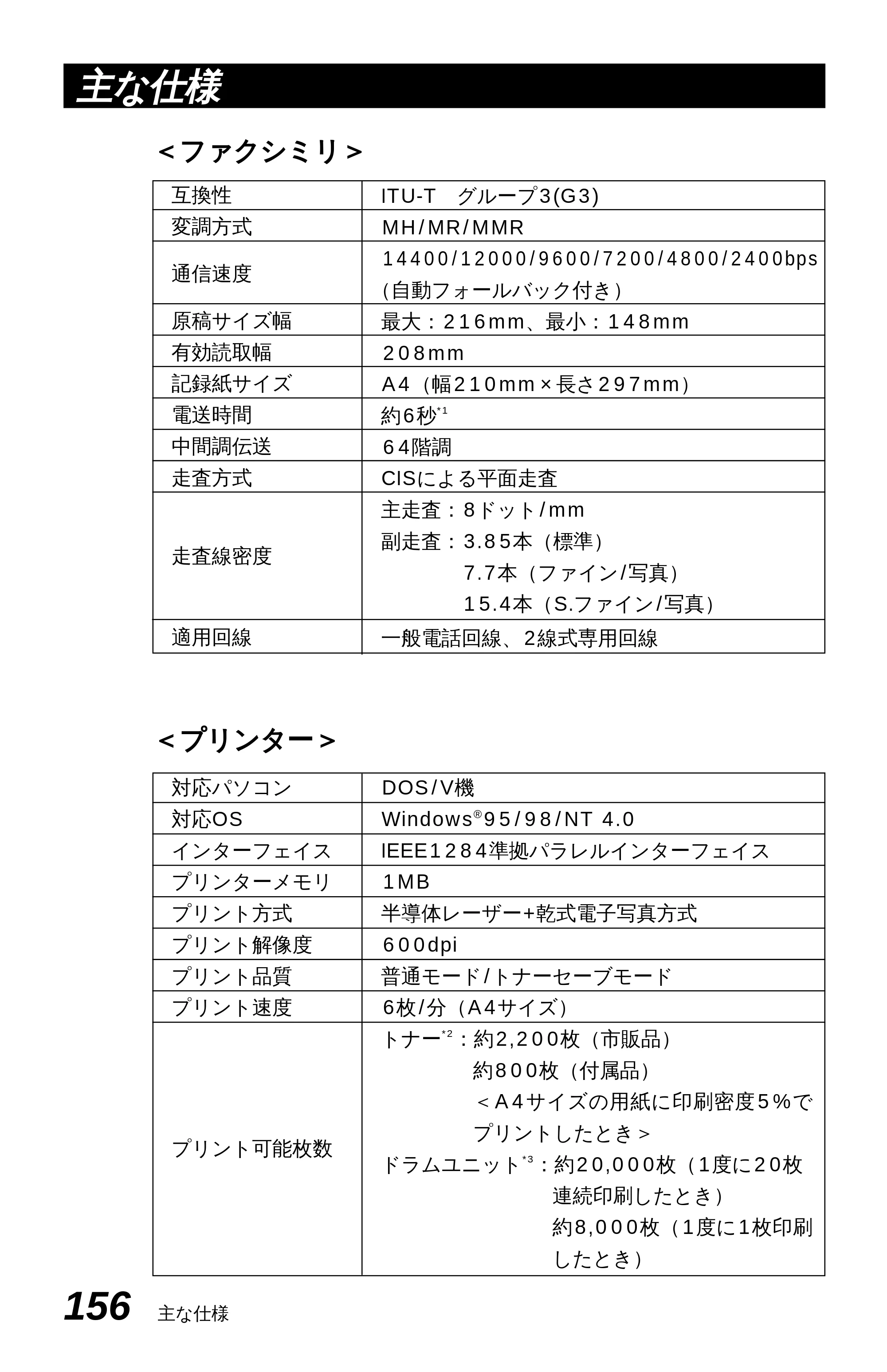 ブラザー MFC-4350J 取扱説明書（本体） — 原本ページ — 164ページ