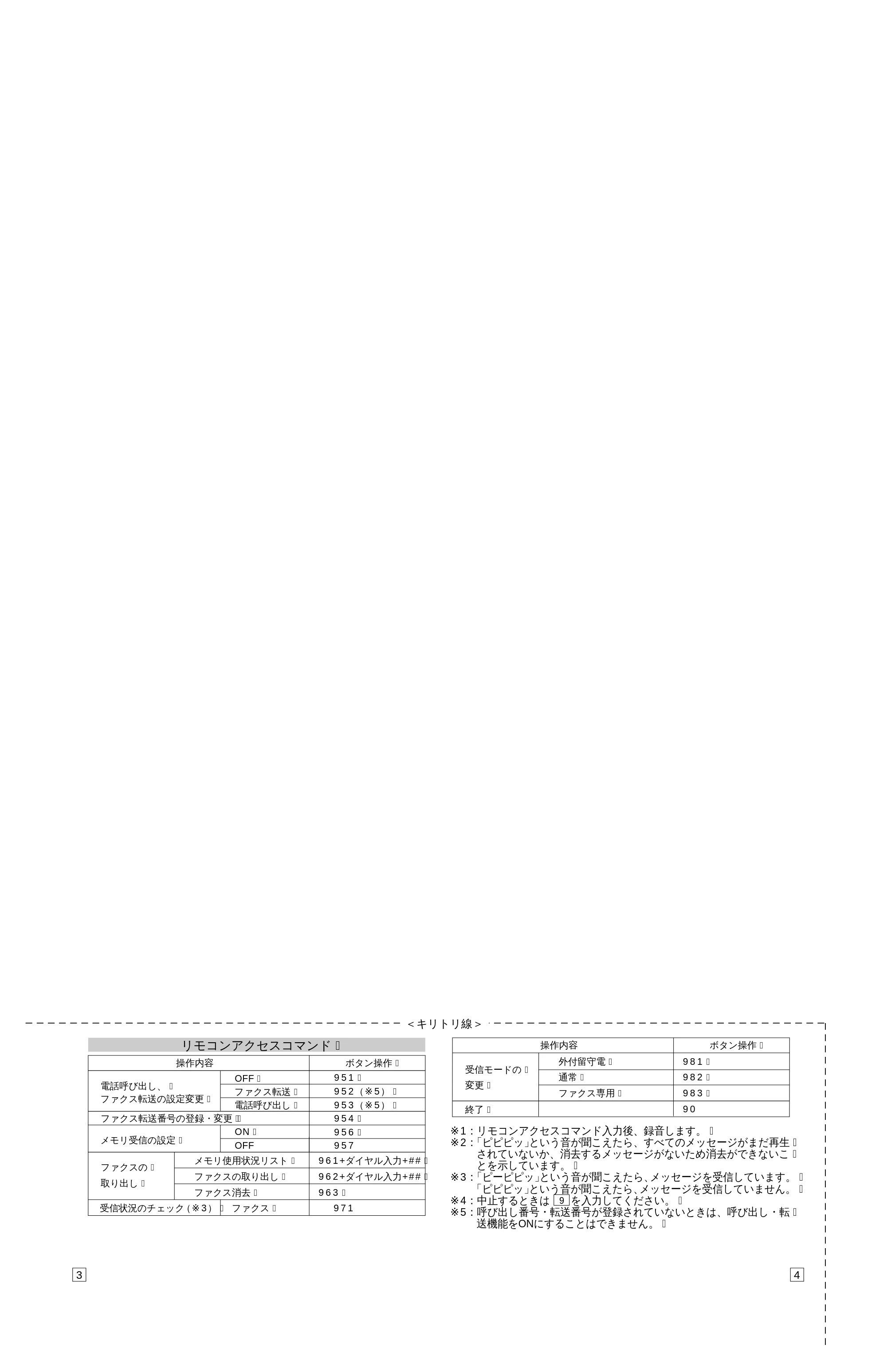 ブラザー MFC-4350J 取扱説明書（本体） — 原本ページ — 168ページ
