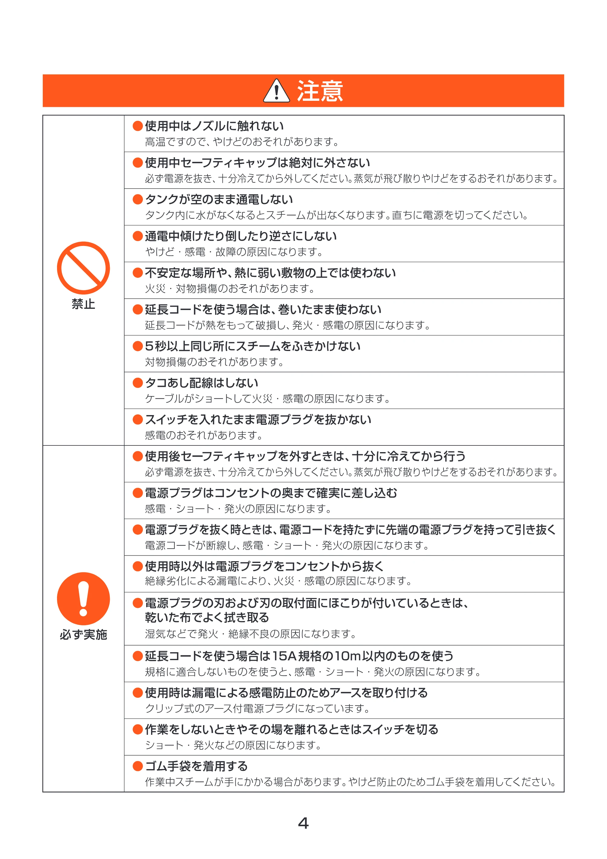 アイリスオーヤマ STM-310 取扱説明書 — 原本ページ — 4ページ