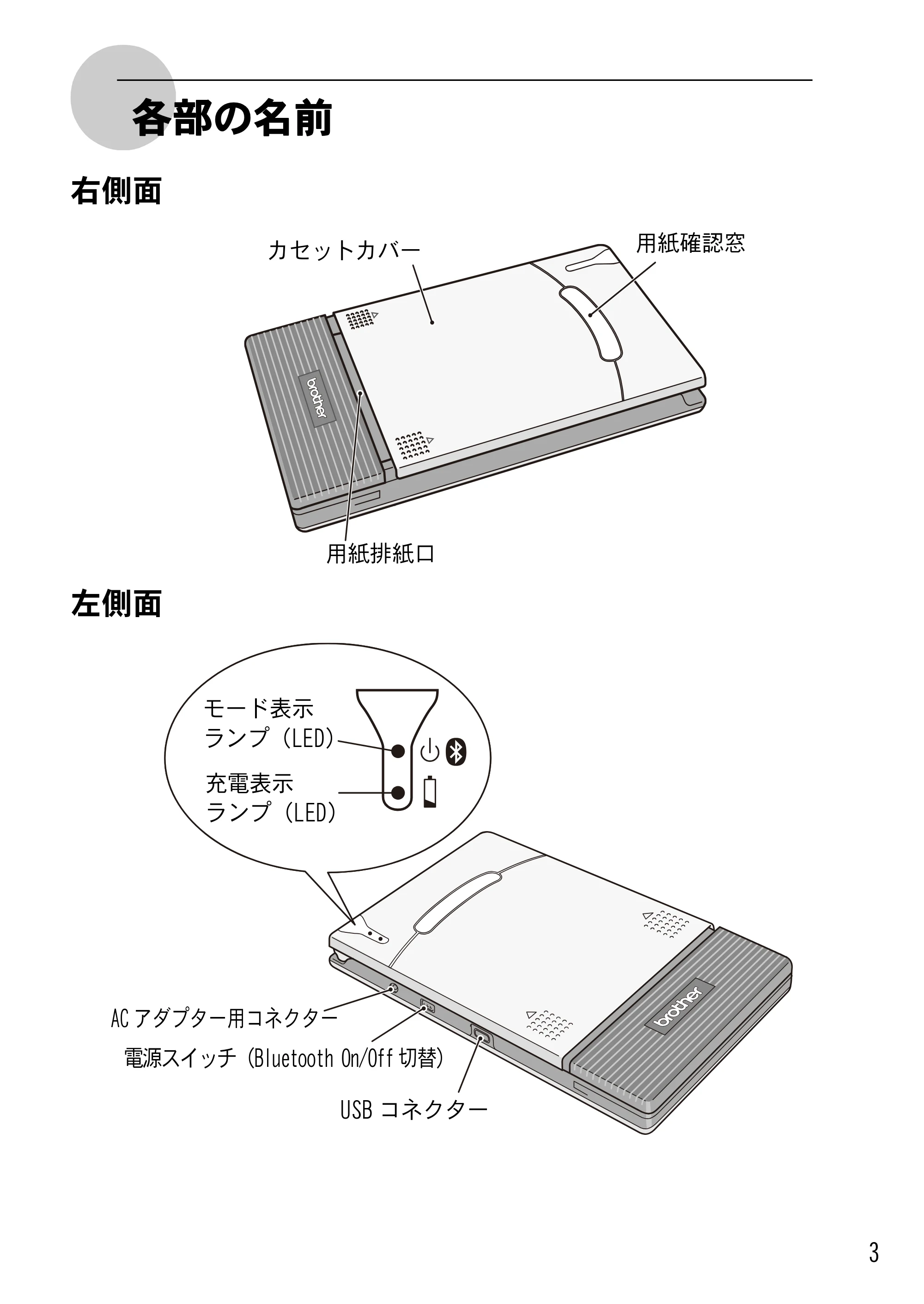 ブラザー MW-170 ユーザーズガイド — 各部の名前 — 原本ページ — 5ページ