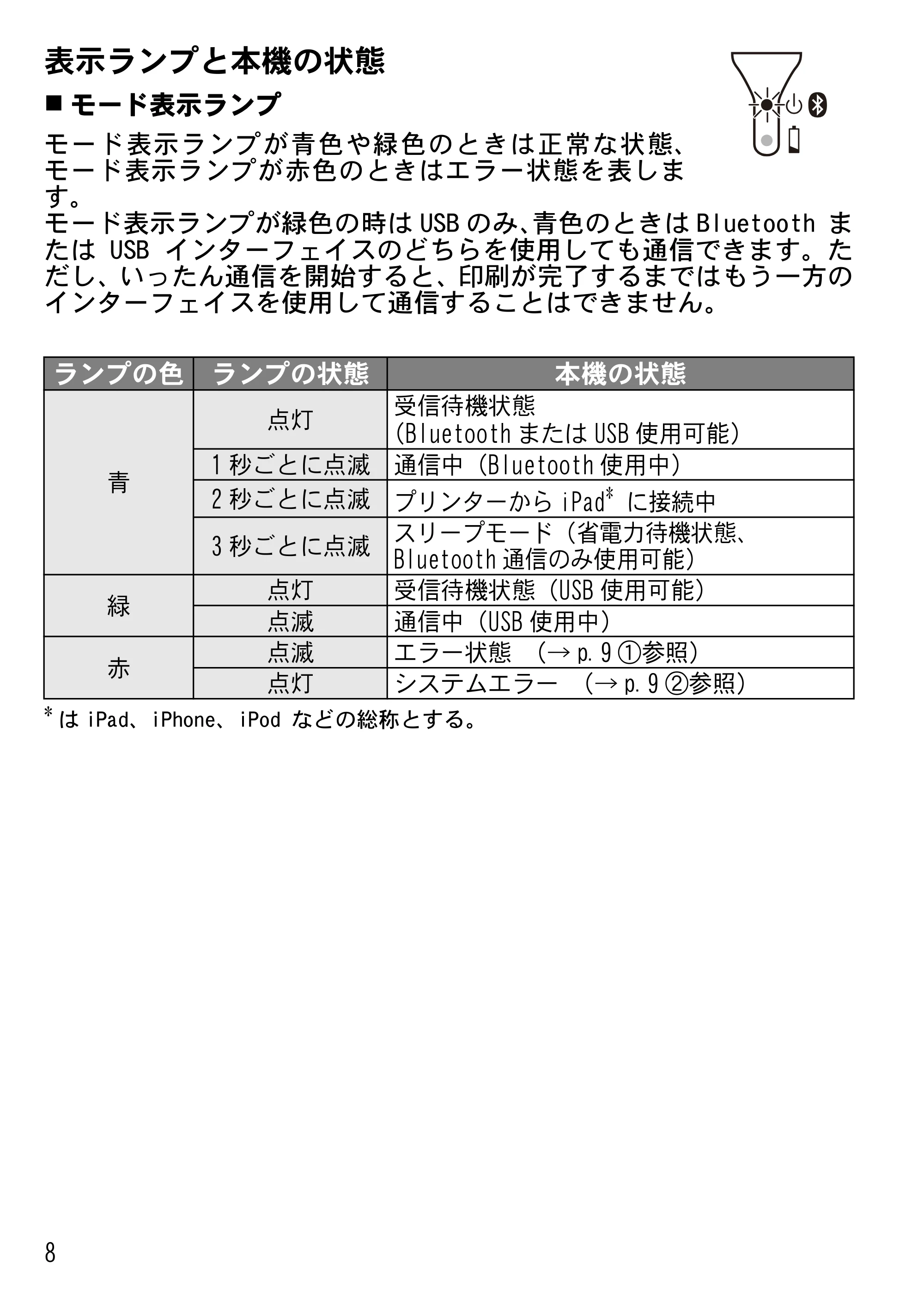 ブラザー MW-170 ユーザーズガイド — 原本ページ — 10ページ