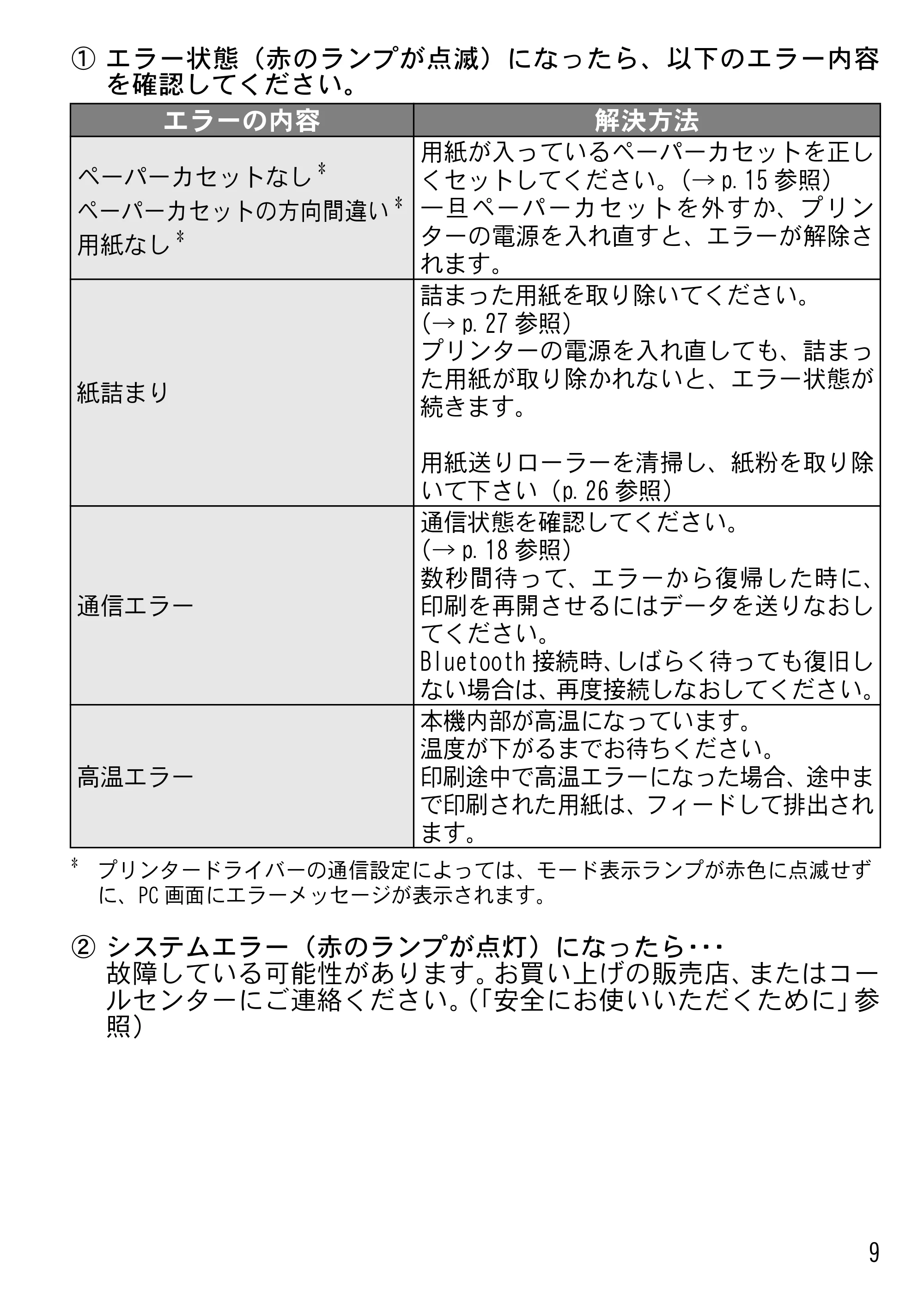 ブラザー MW-170 ユーザーズガイド — 原本ページ — 11ページ