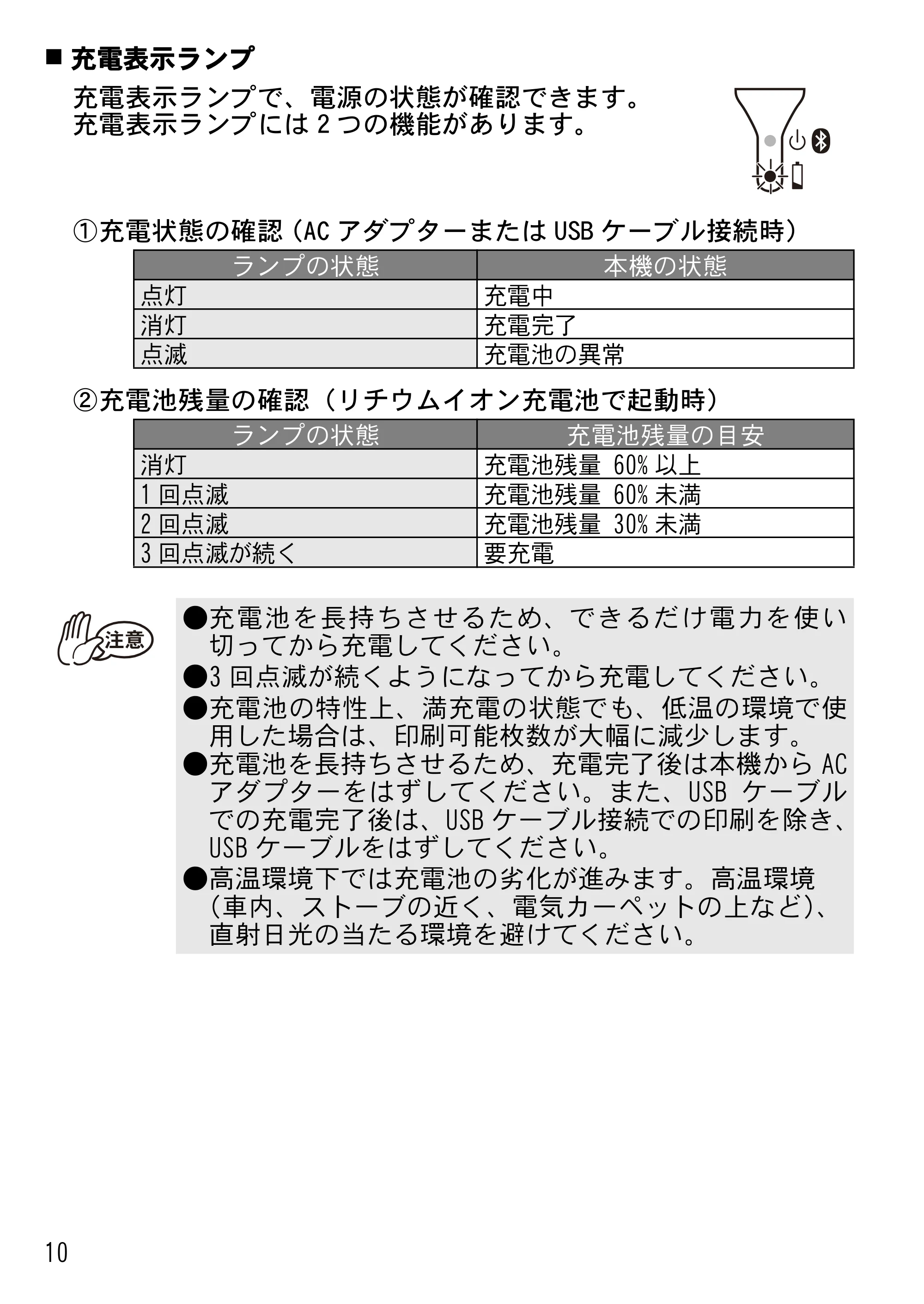 ブラザー MW-170 ユーザーズガイド — 原本ページ — 12ページ