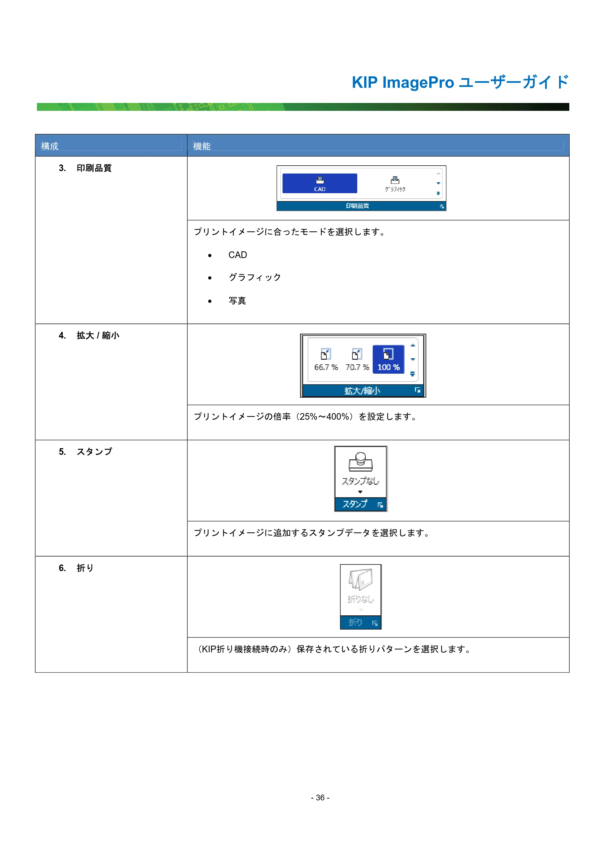 京セラ KIP 7170G KIP PrintPro ユーザーガイド — 原本ページ — 41ページ