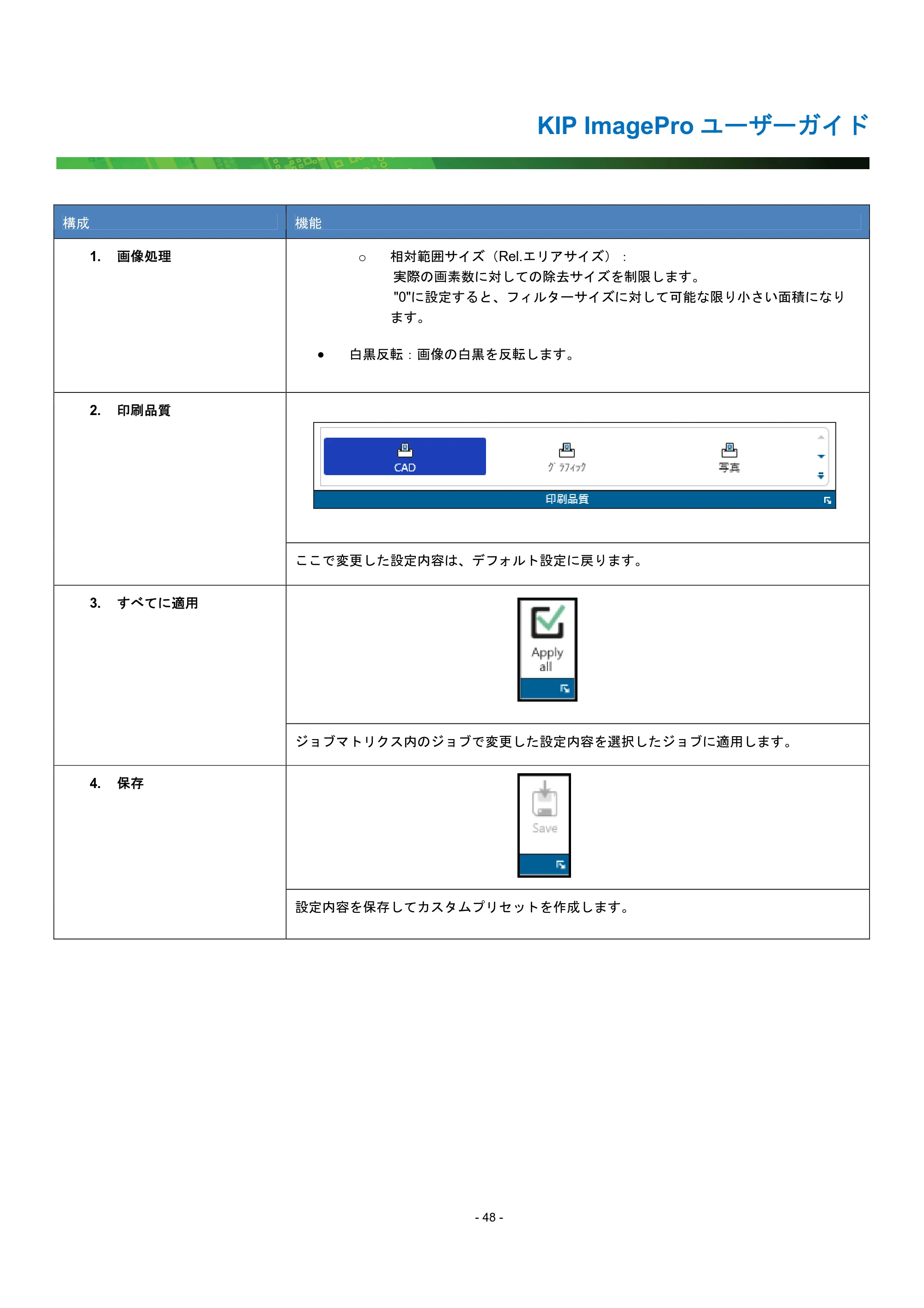 京セラ KIP 7170G KIP PrintPro ユーザーガイド — 原本ページ — 53ページ