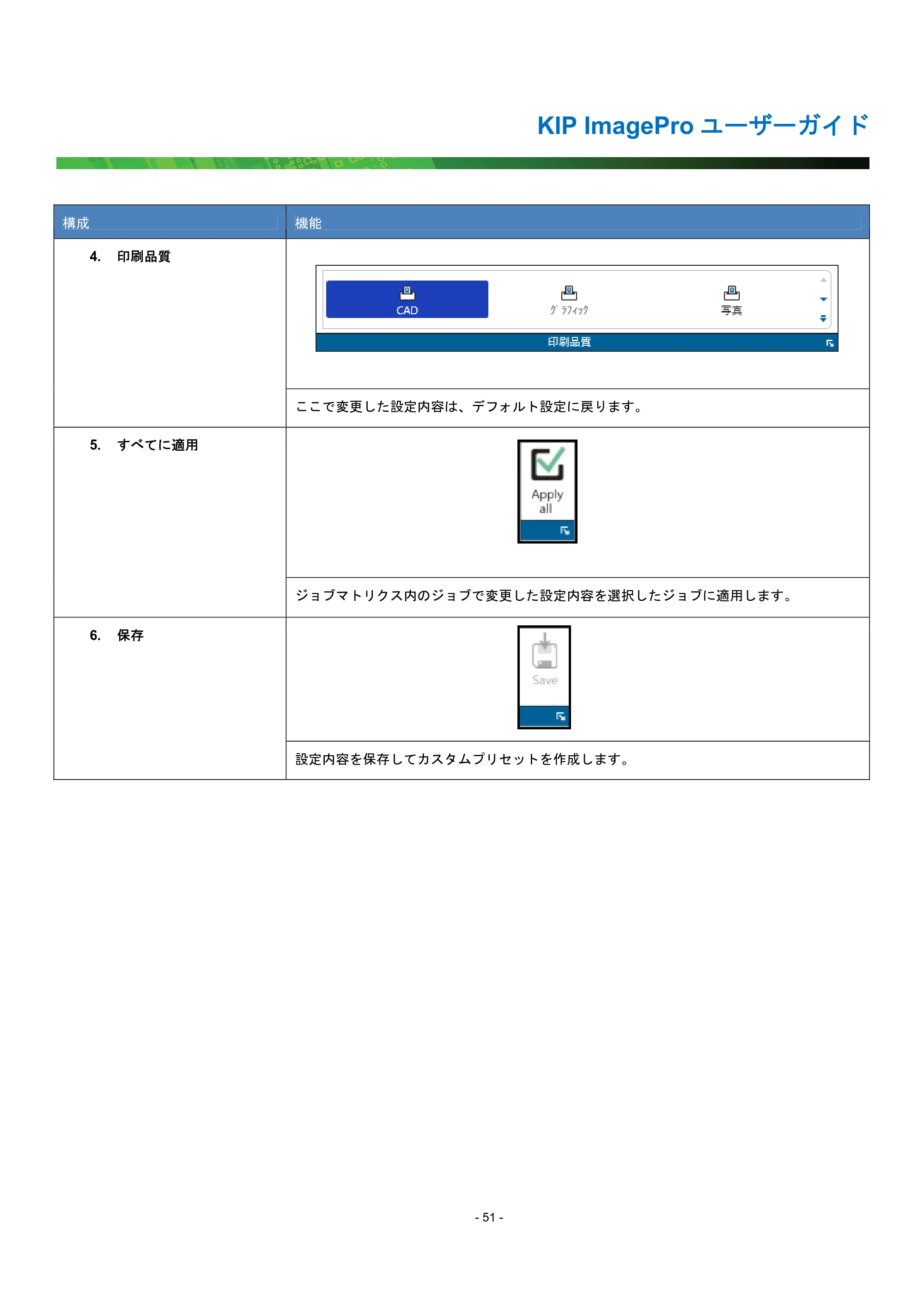 京セラ KIP 7170G KIP PrintPro ユーザーガイド — 原本ページ — 56ページ