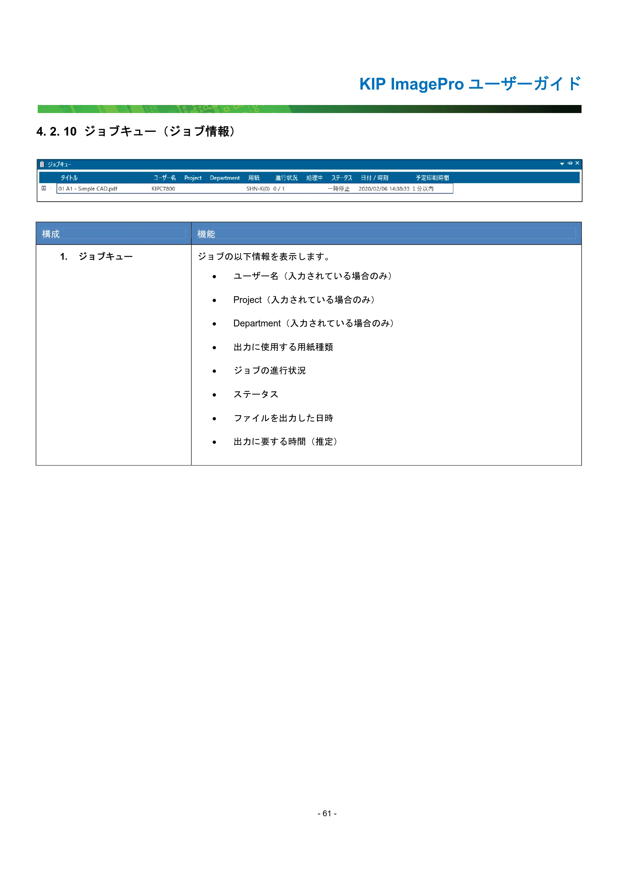 京セラ KIP 7170G KIP PrintPro ユーザーガイド — 4. 2. 10 ジョブキュー（ジョブ情報） — 原本ページ — 66ページ
