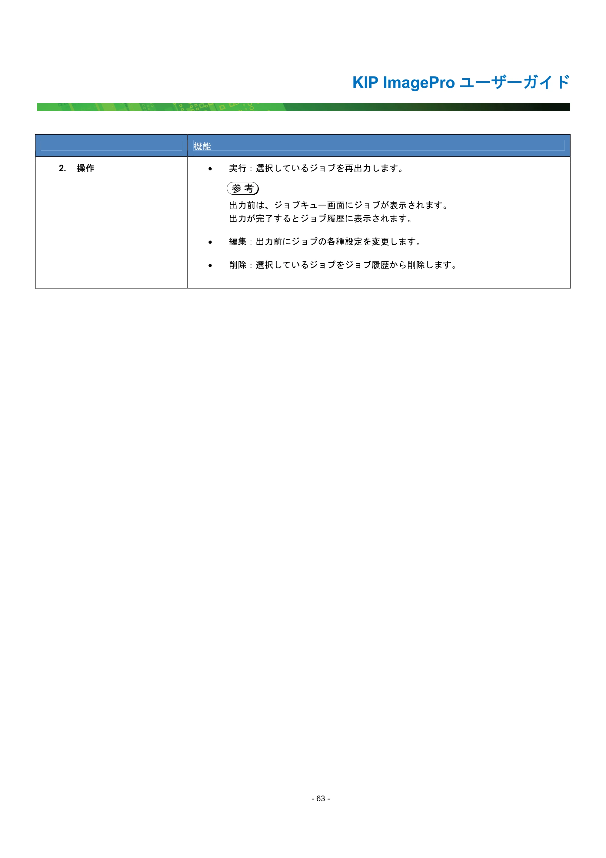 京セラ KIP 7170G KIP PrintPro ユーザーガイド — 原本ページ — 68ページ