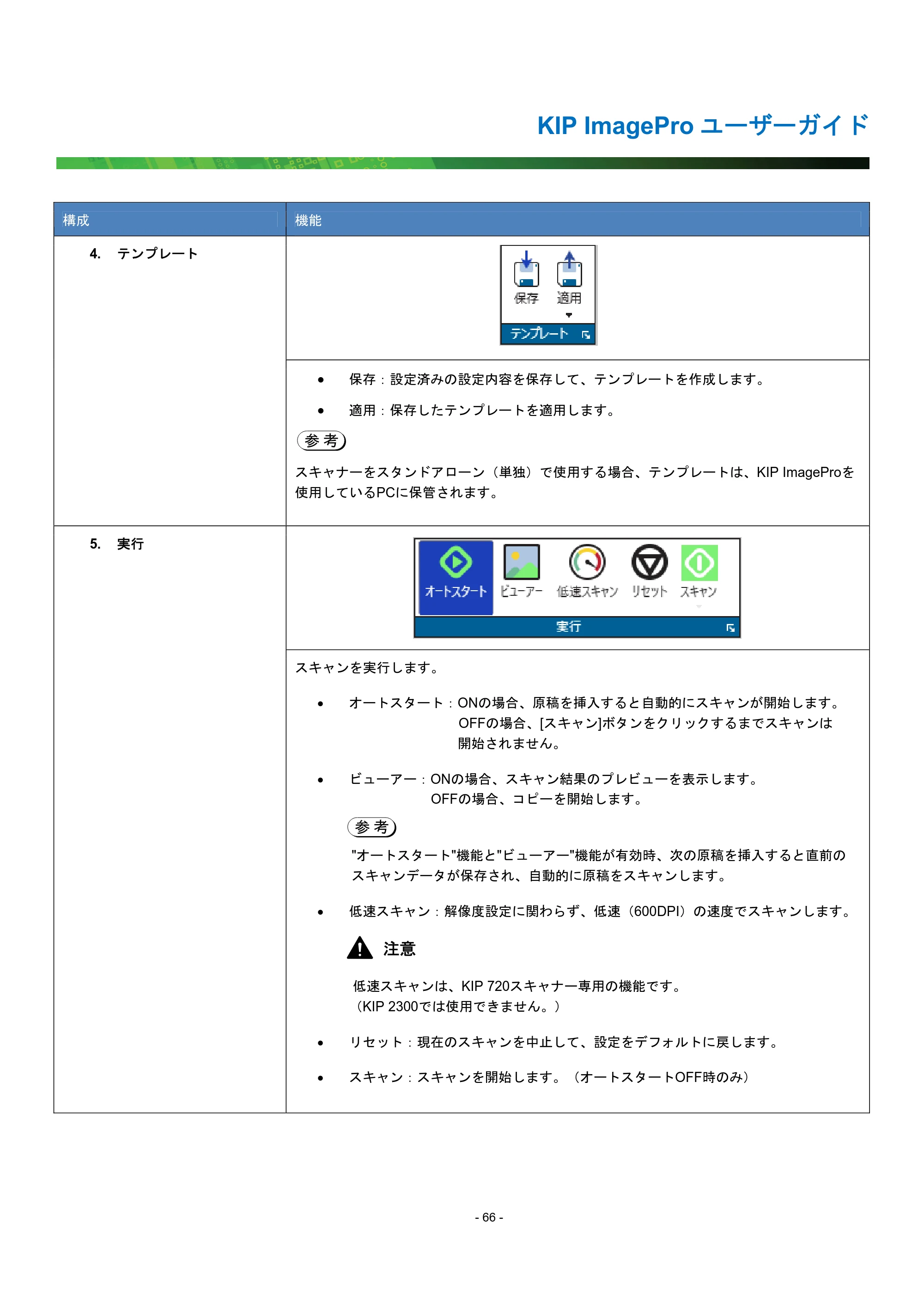 京セラ KIP 7170G KIP PrintPro ユーザーガイド — 原本ページ — 71ページ