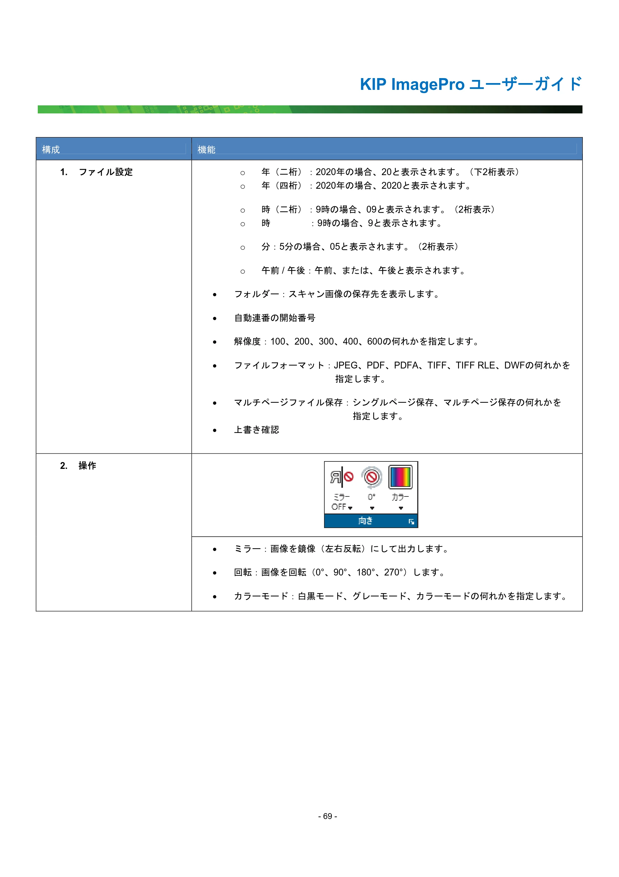 京セラ KIP 7170G KIP PrintPro ユーザーガイド — 原本ページ — 74ページ