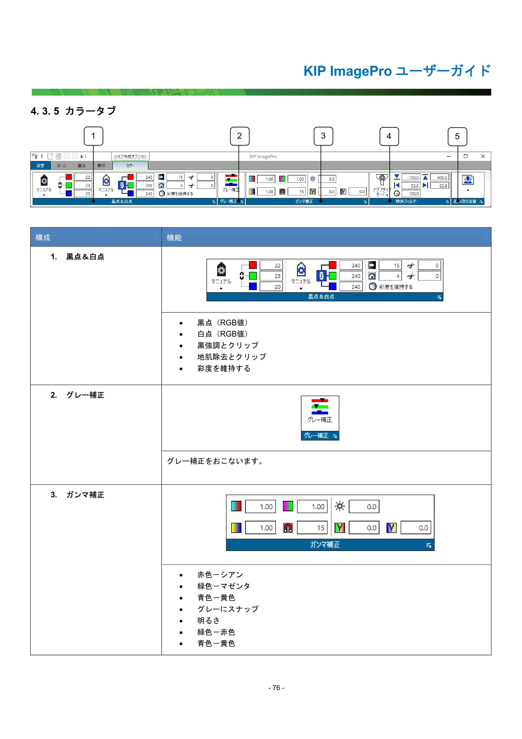 京セラ KIP 7170G KIP PrintPro ユーザーガイド — 4. 3. 5 カラータブ — 原本ページ — 81ページ
