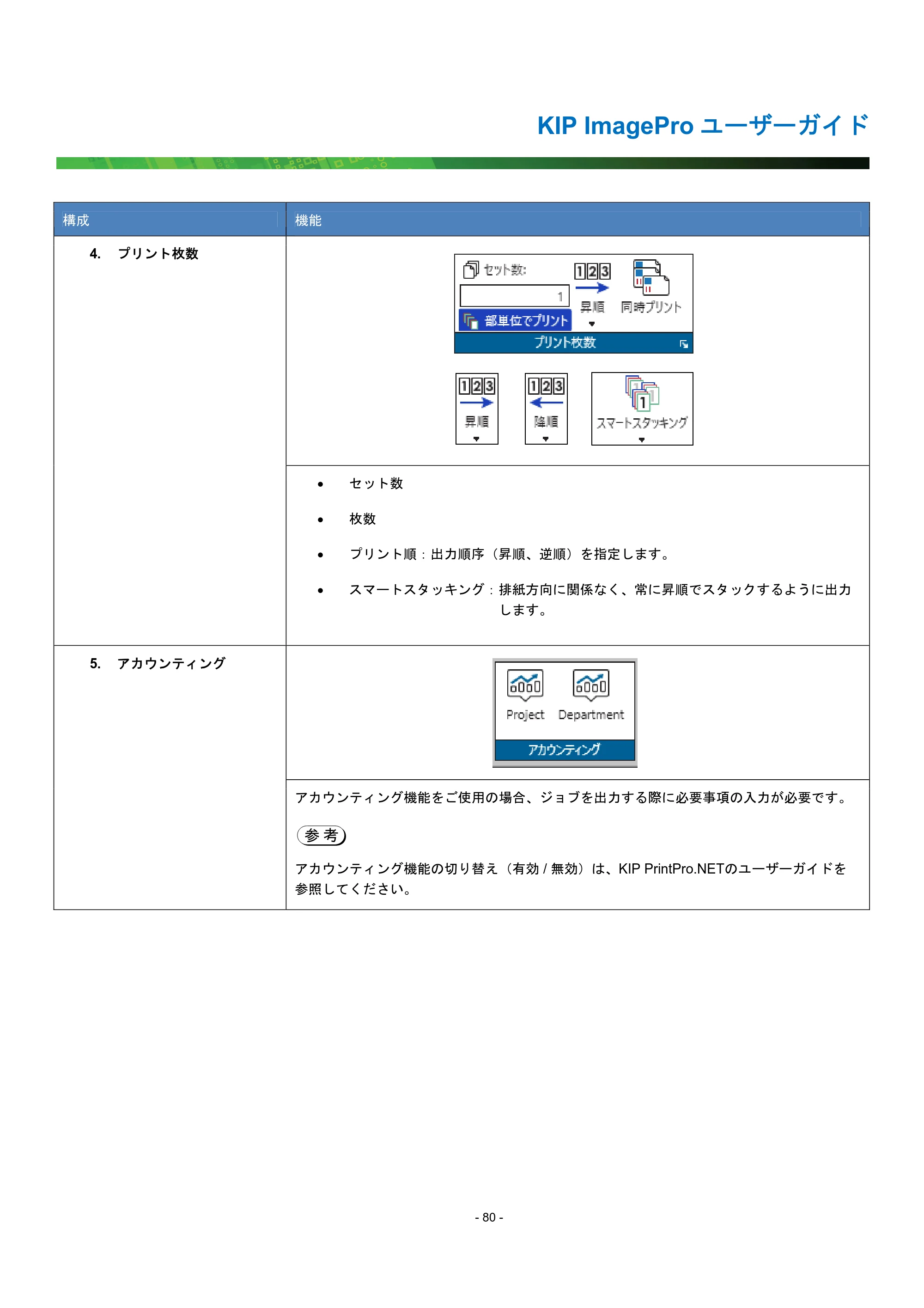 京セラ KIP 7170G KIP PrintPro ユーザーガイド — 原本ページ — 85ページ