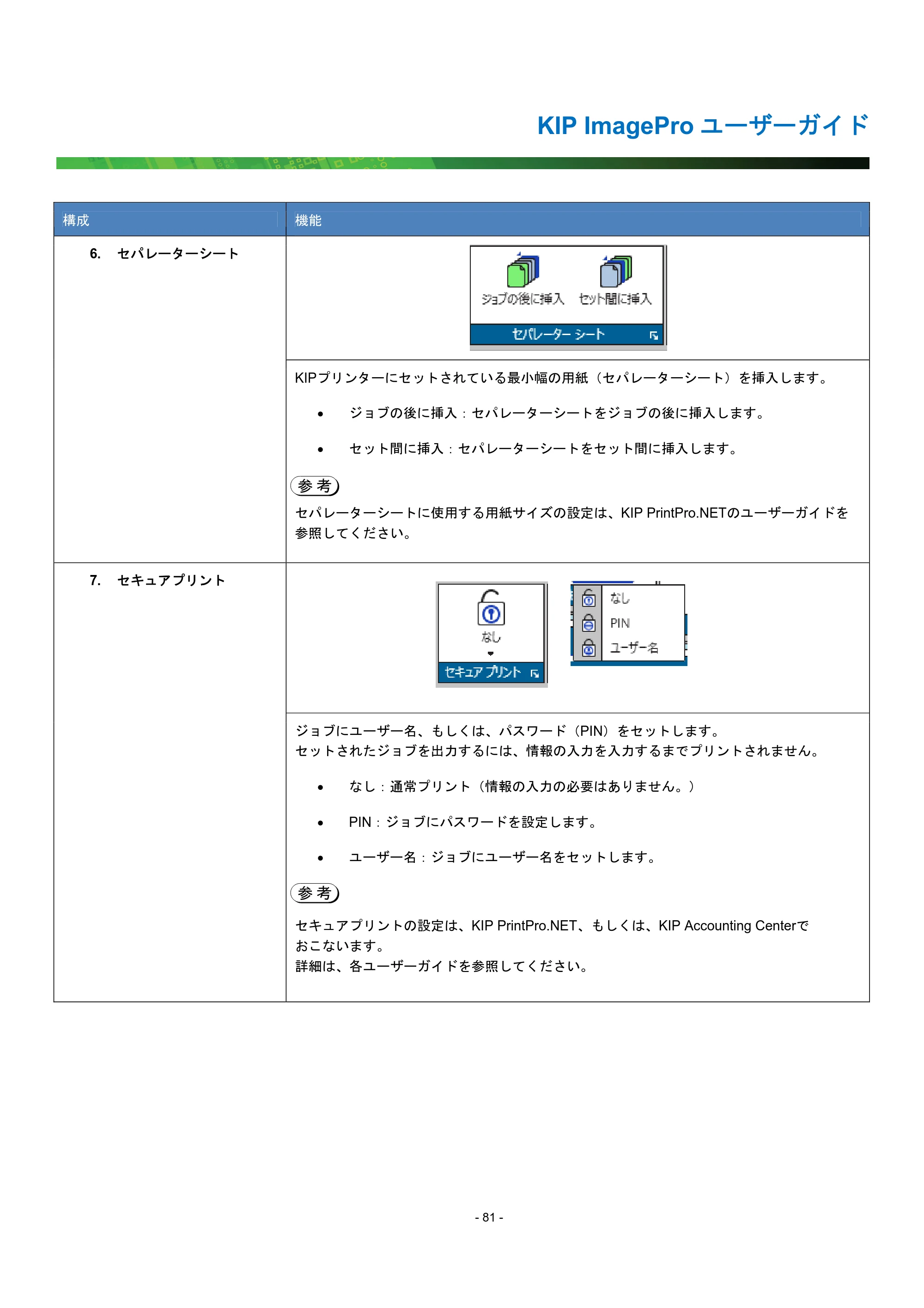 京セラ KIP 7170G KIP PrintPro ユーザーガイド — 原本ページ — 86ページ